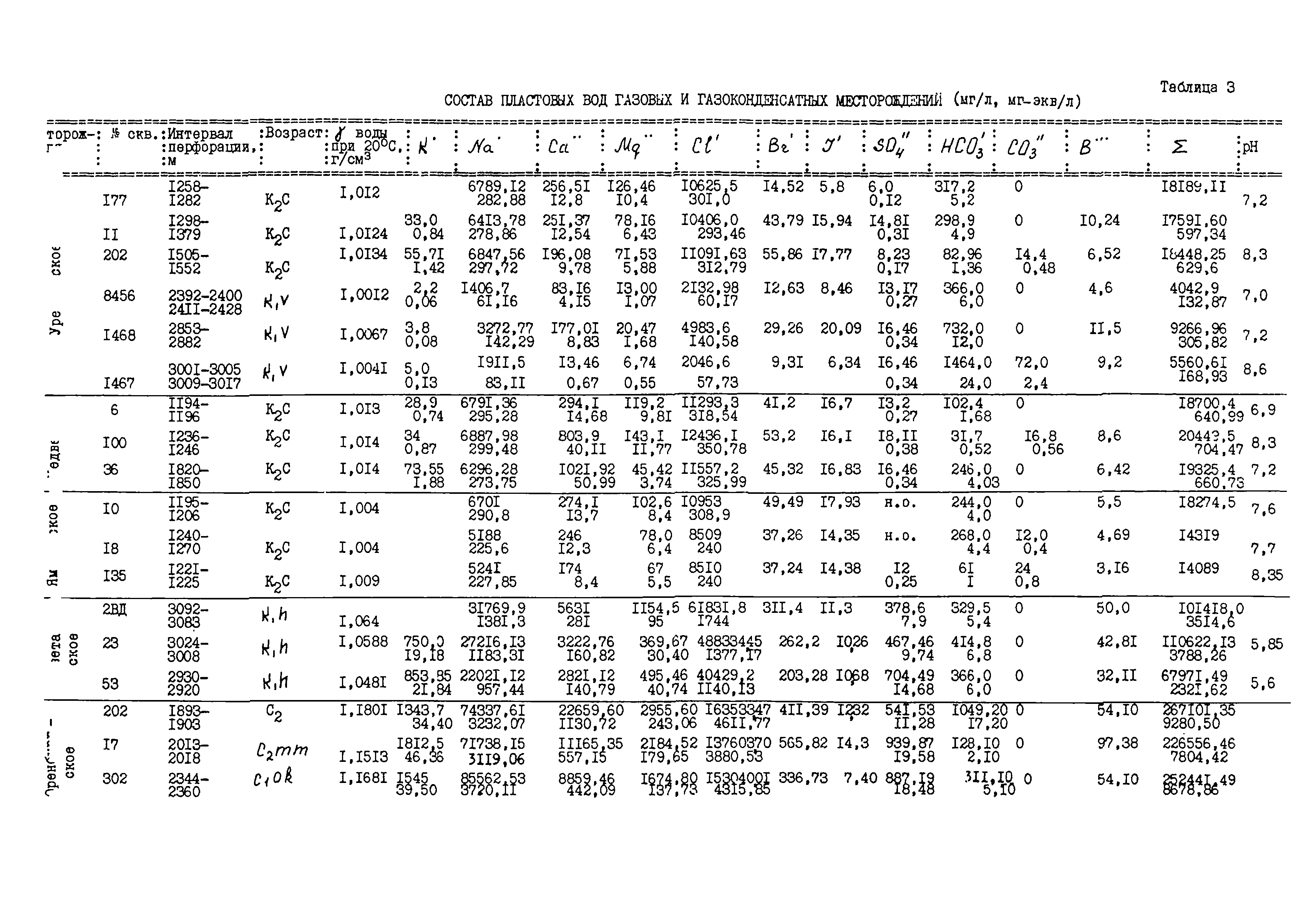 Методическое руководство 