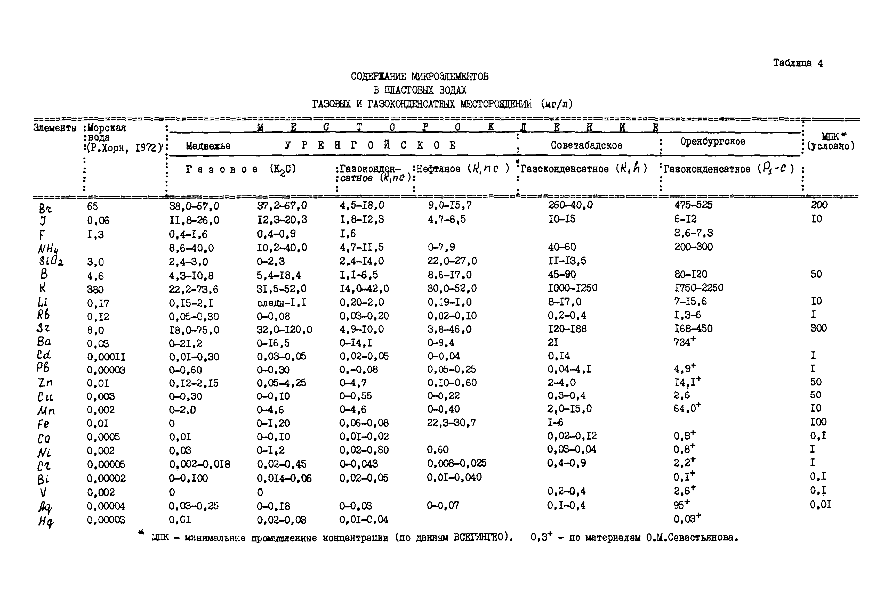 Методическое руководство 