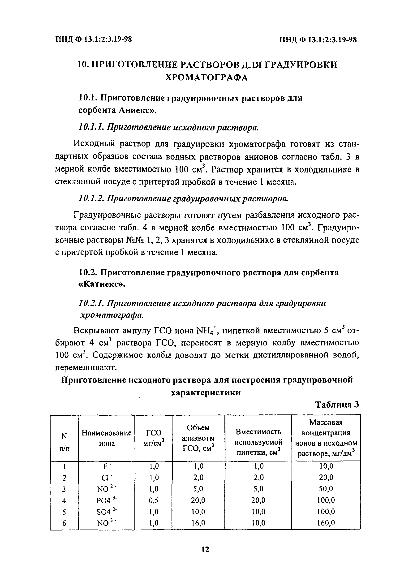 ПНД Ф 13.1:2:3.19-98