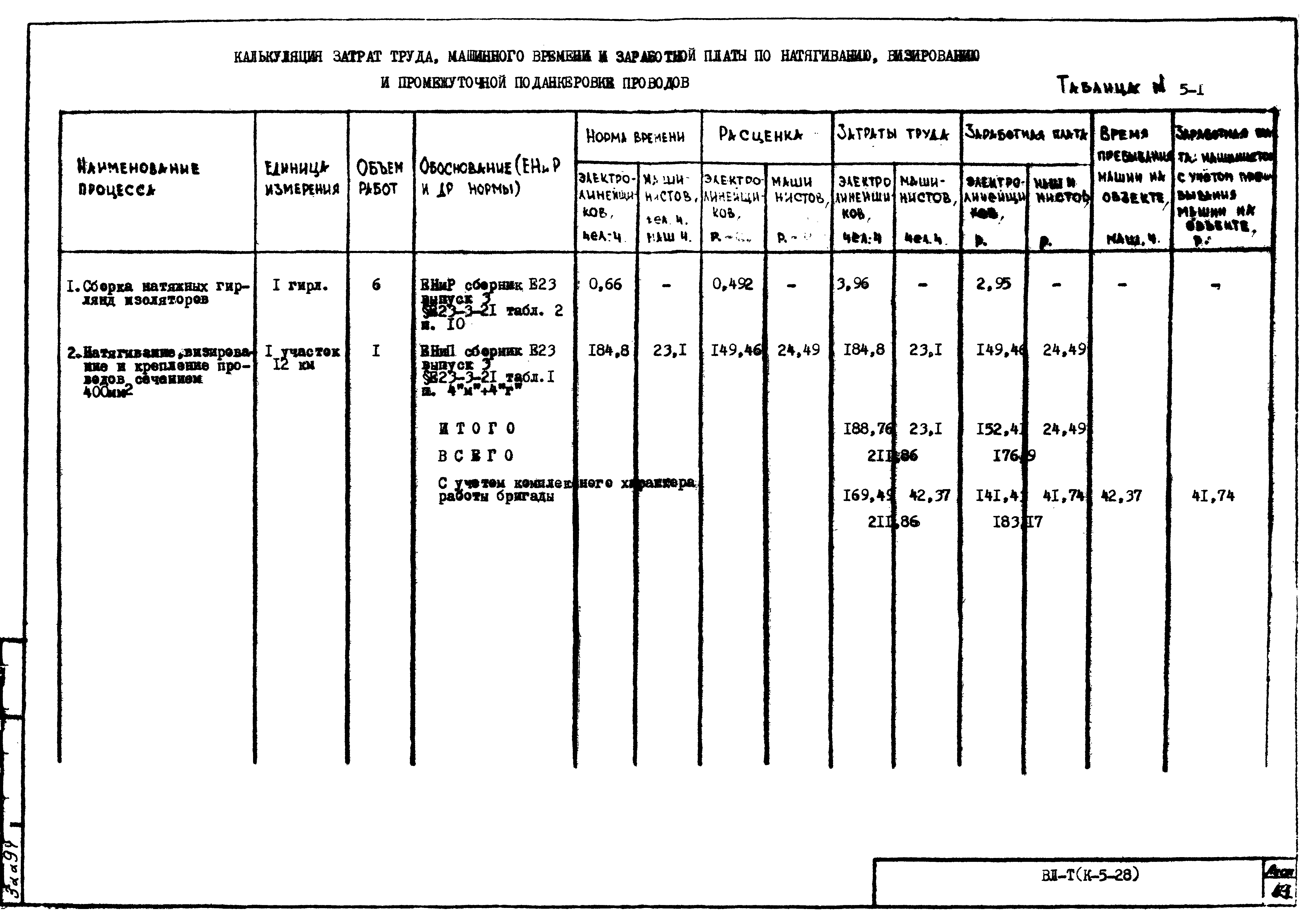 Технологическая карта К-5-28-5