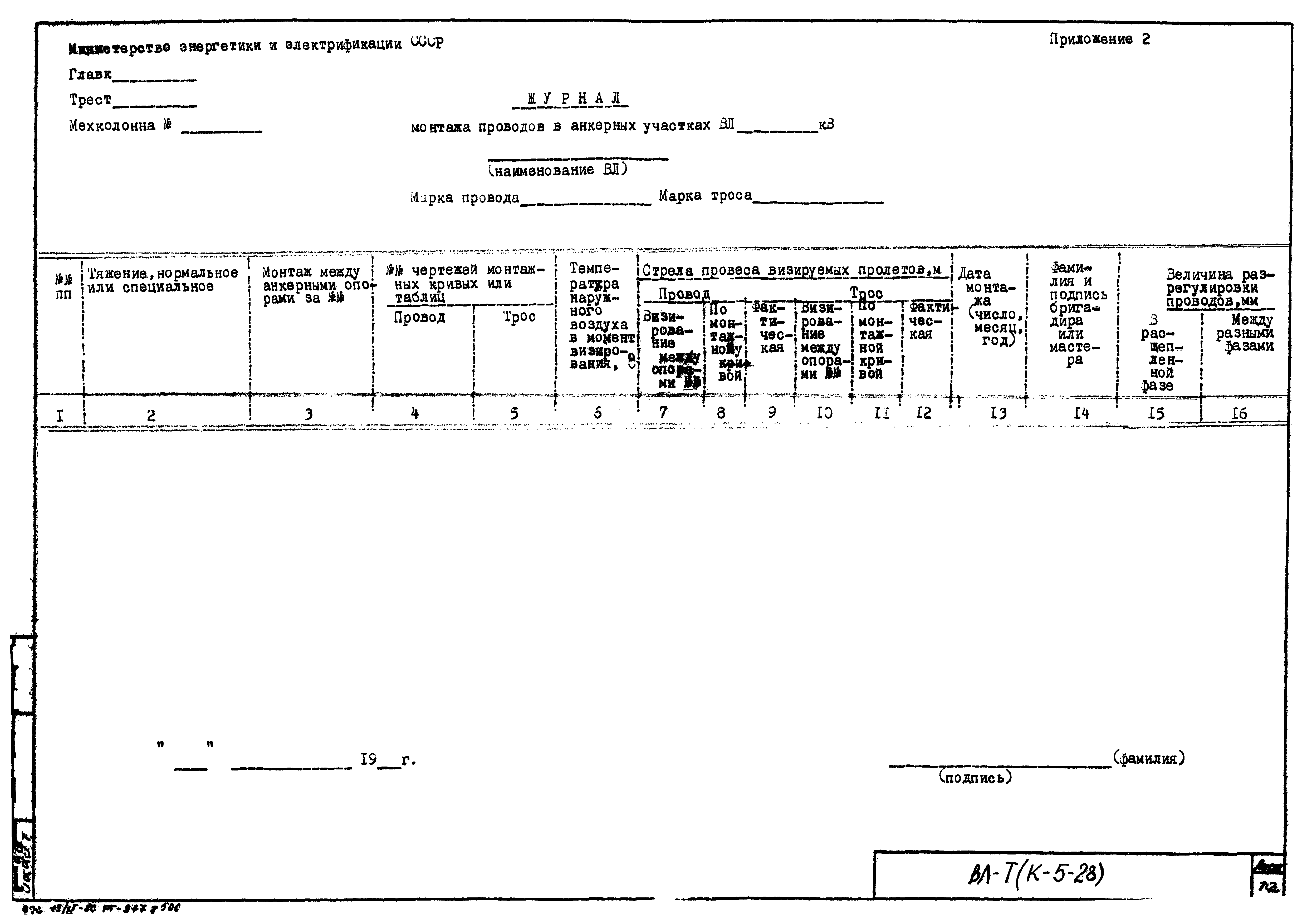 Технологическая карта К-5-28-4