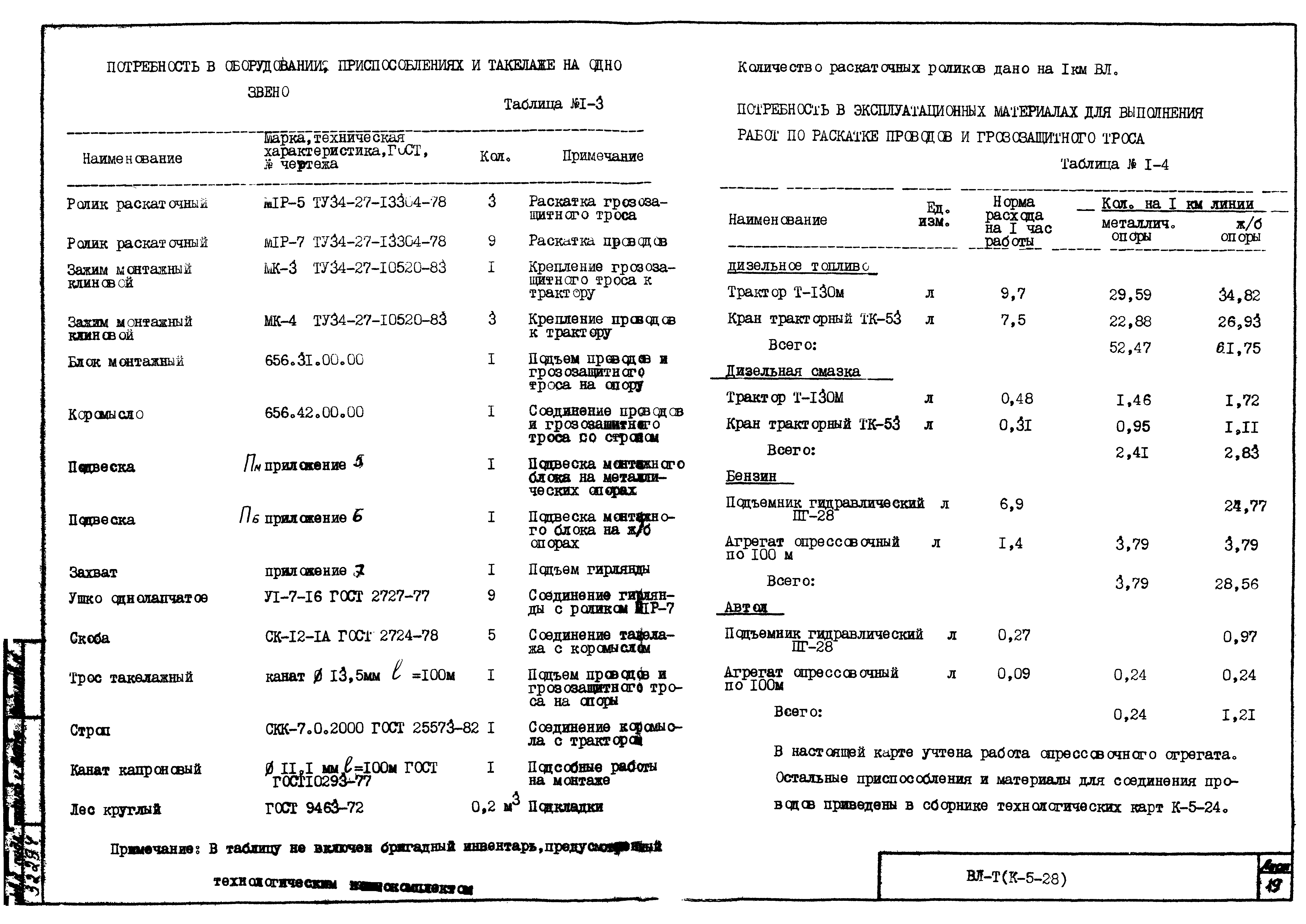 Технологическая карта К-5-28-1