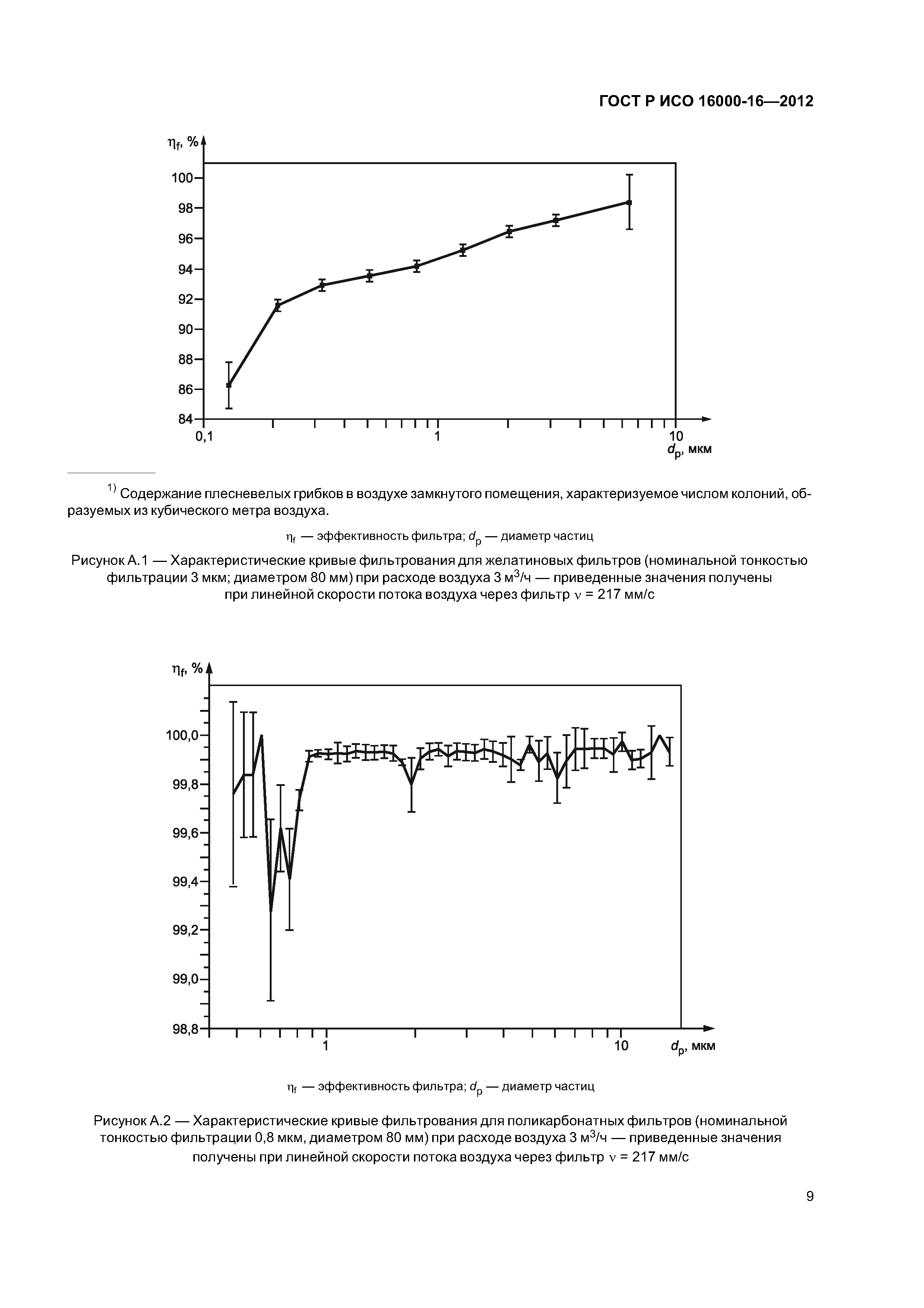 ГОСТ Р ИСО 16000-16-2012