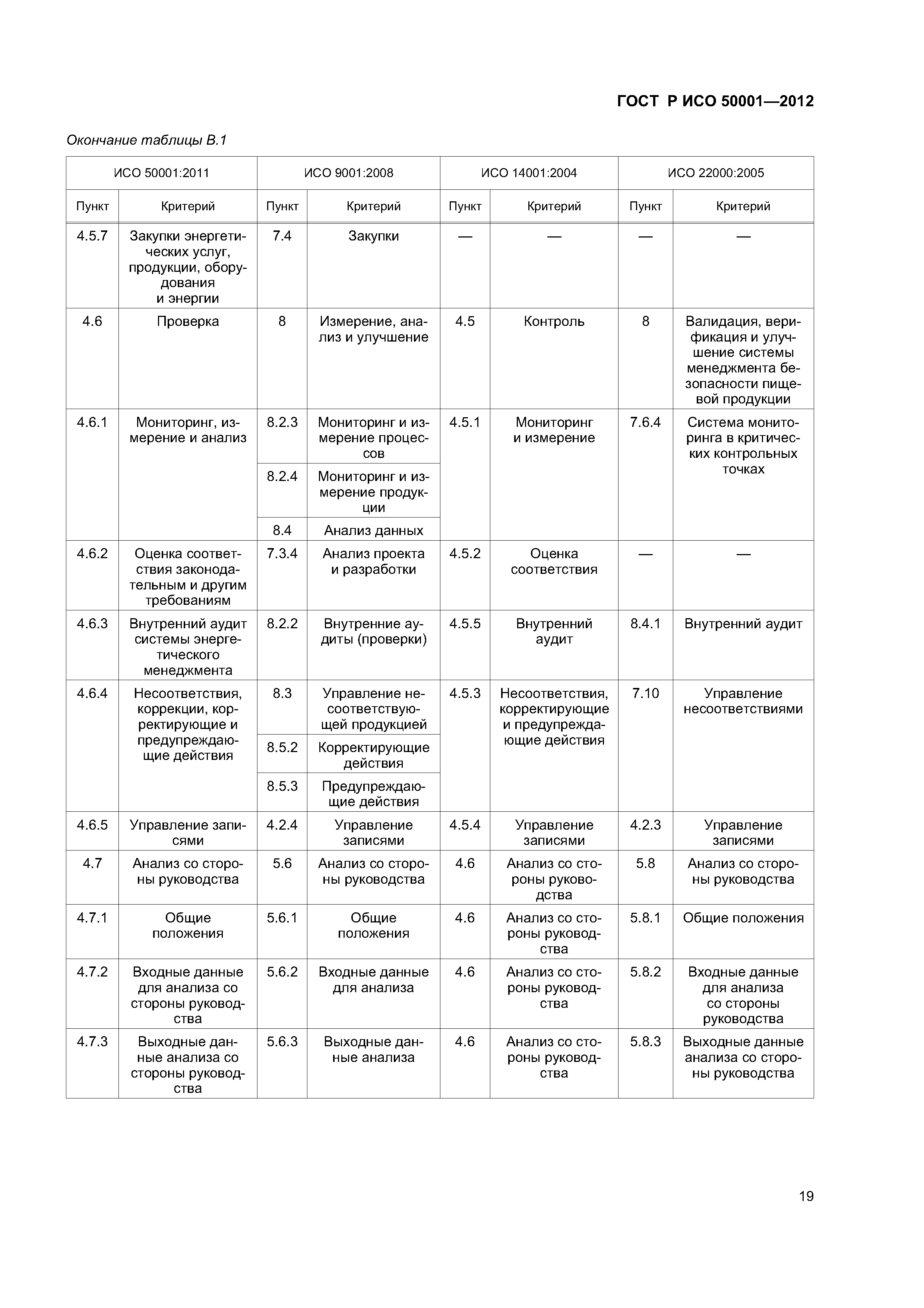 ГОСТ Р ИСО 50001-2012