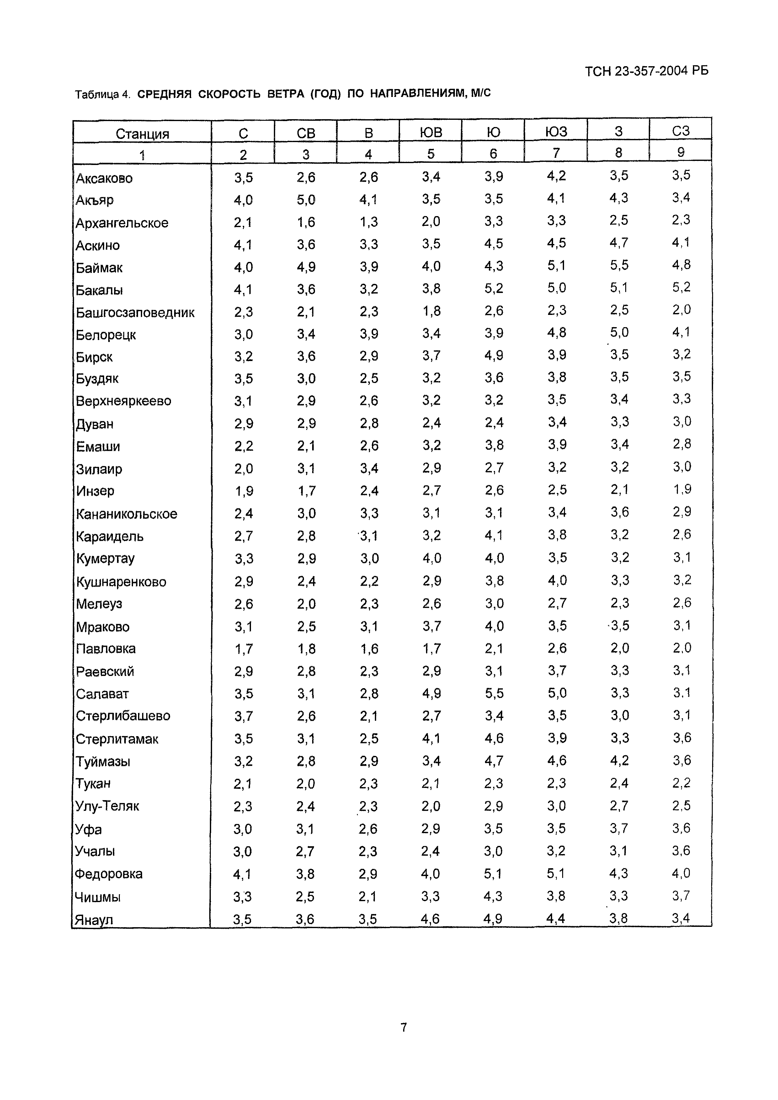 ТСН 23-357-2004 РБ