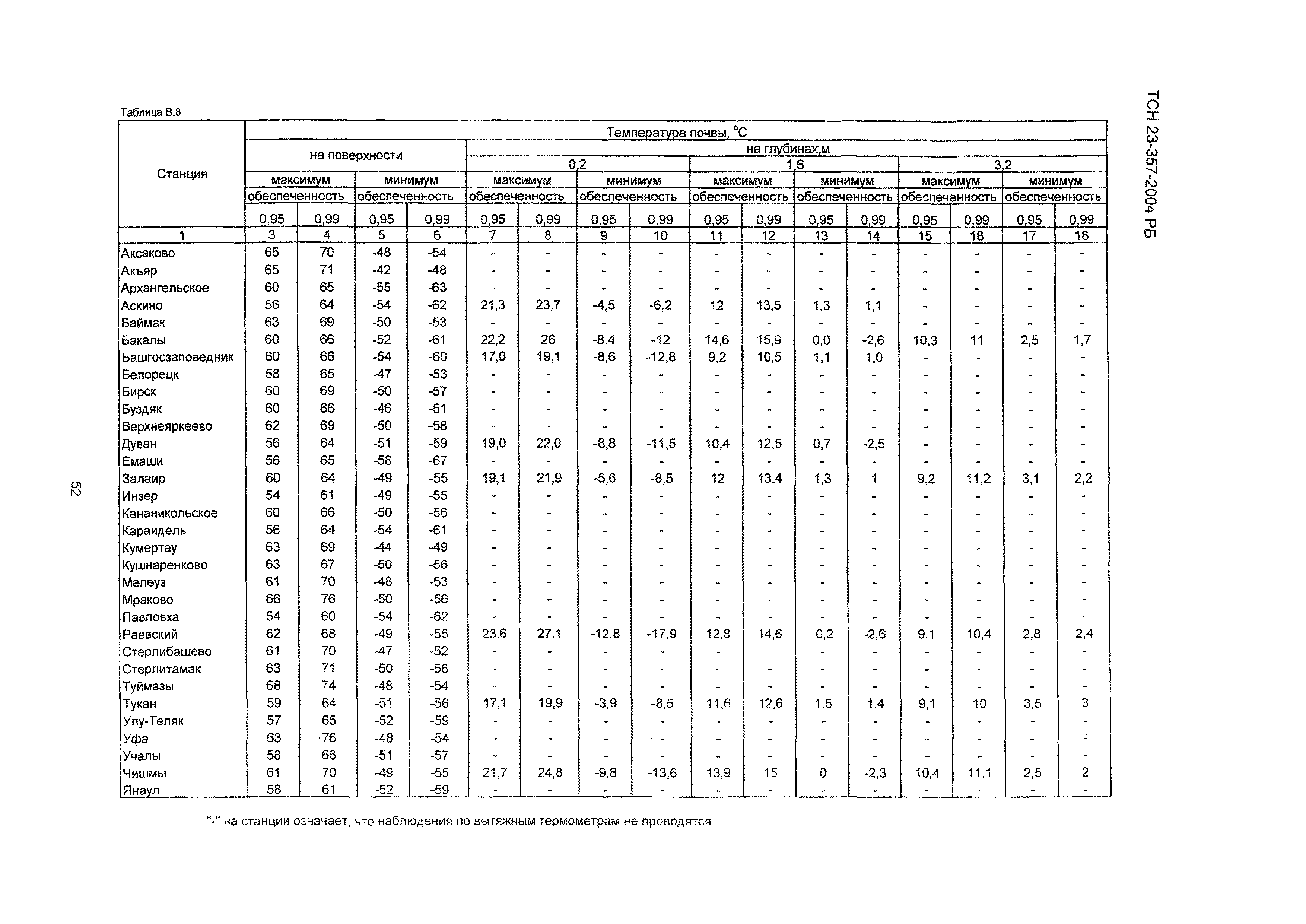 ТСН 23-357-2004 РБ