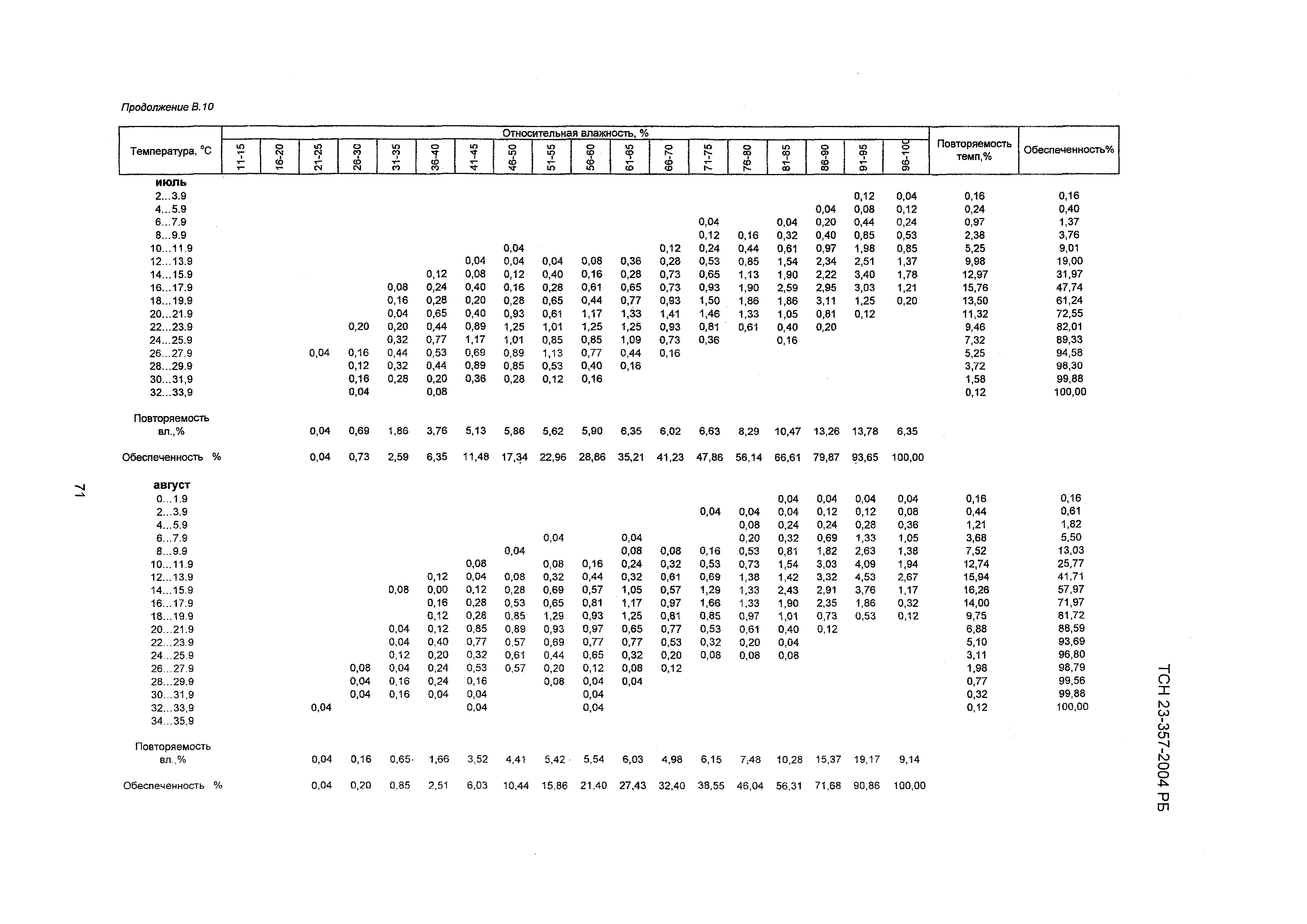 ТСН 23-357-2004 РБ