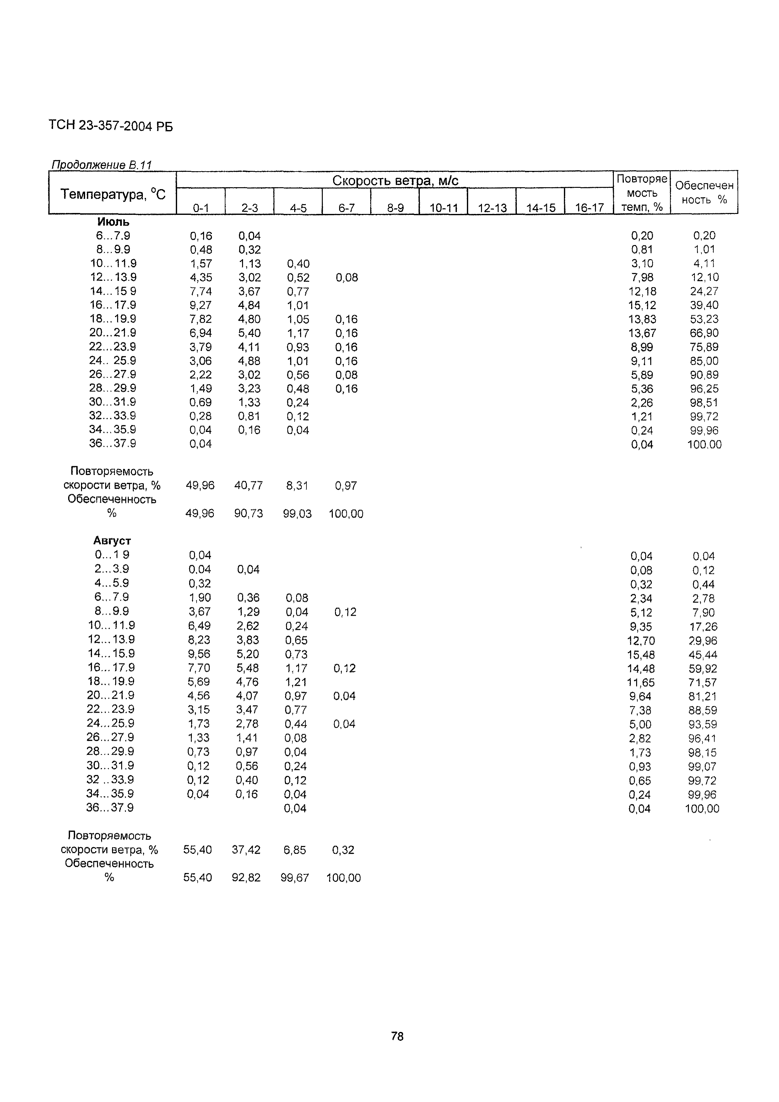 ТСН 23-357-2004 РБ