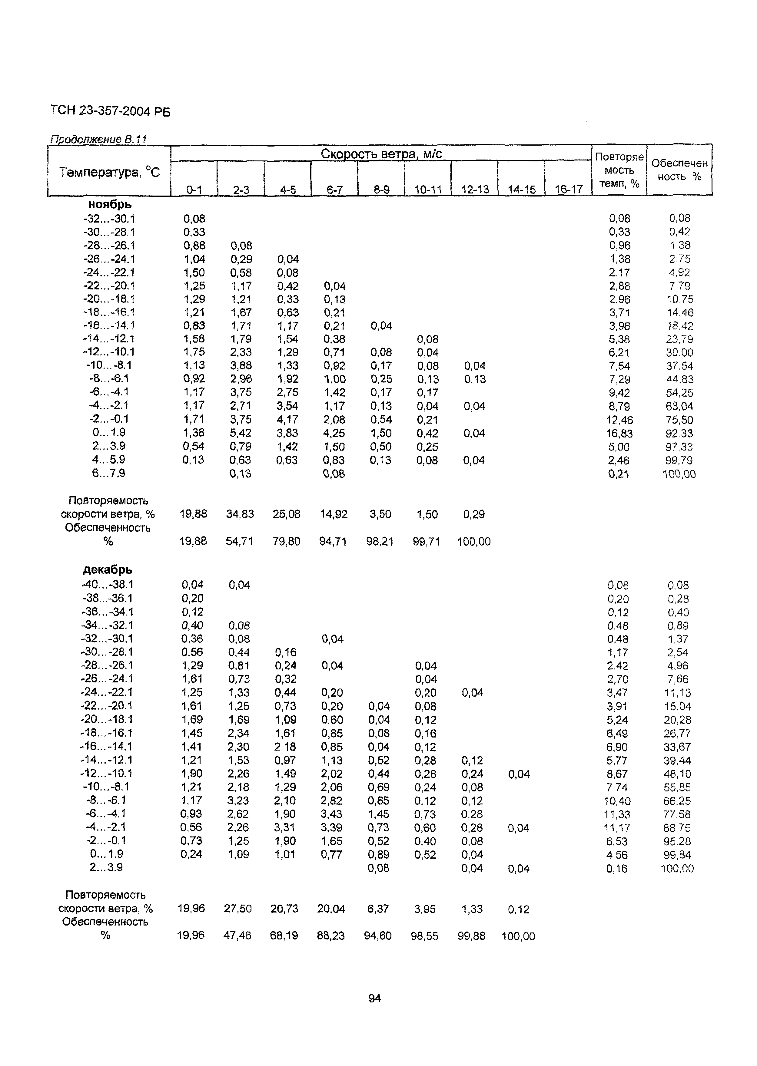 ТСН 23-357-2004 РБ