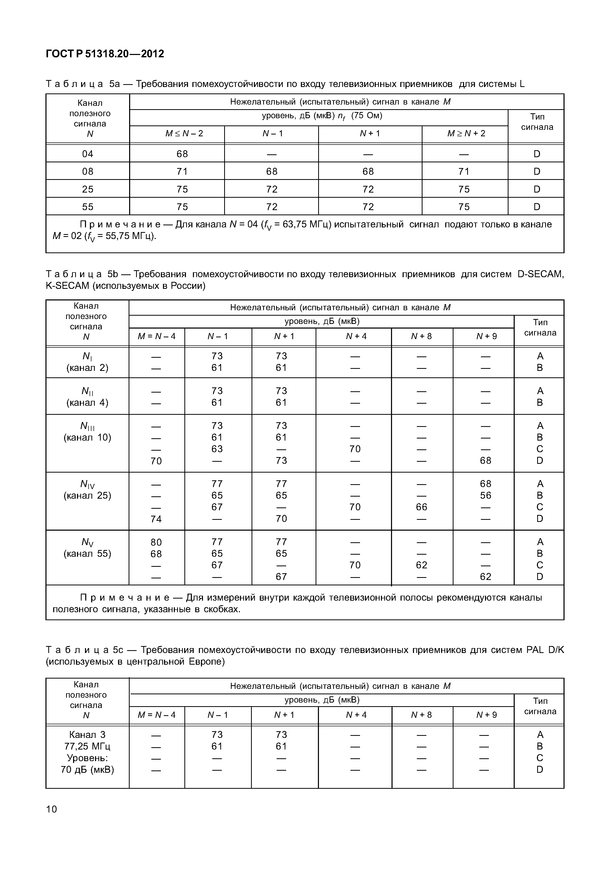 ГОСТ Р 51318.20-2012