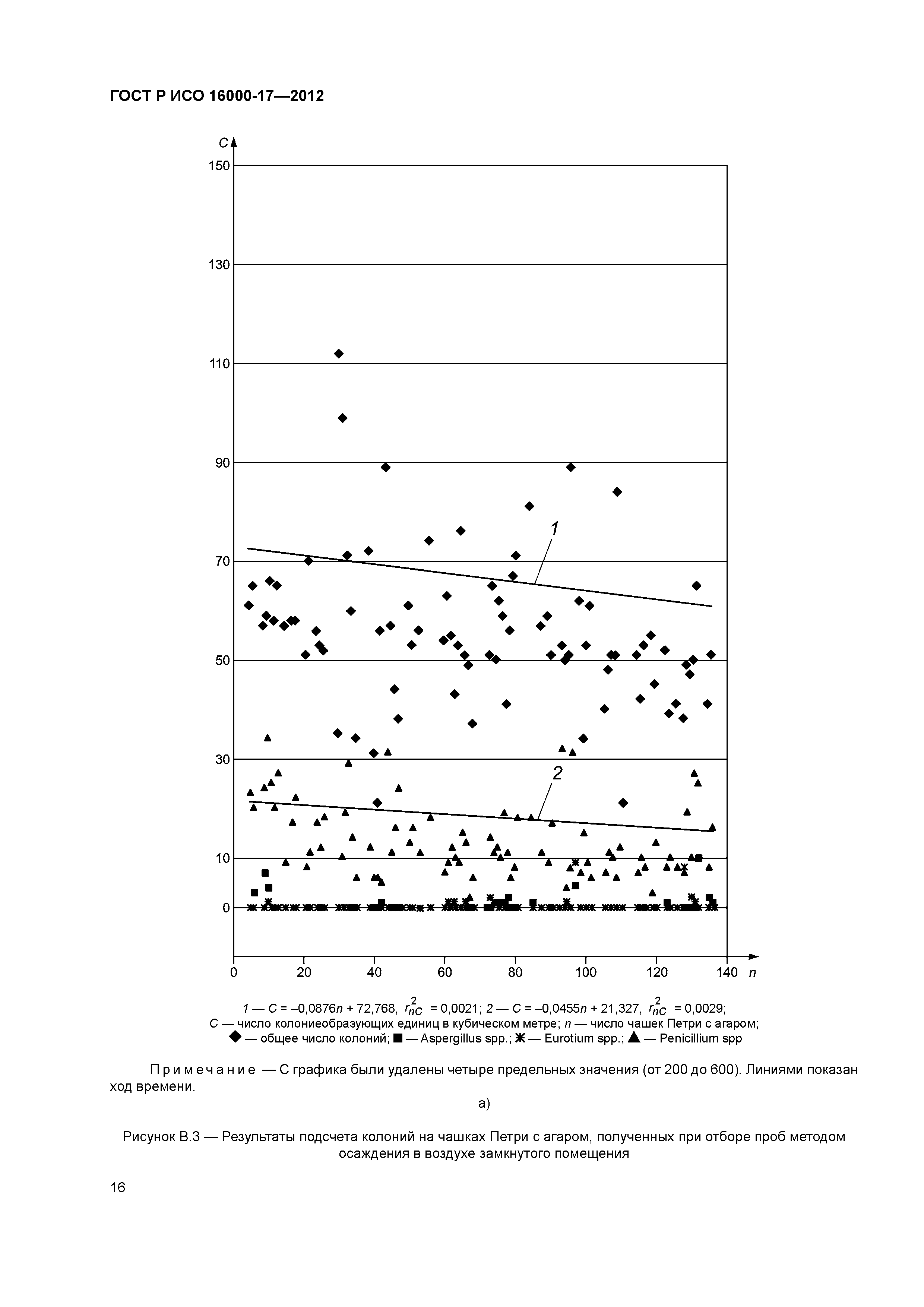 ГОСТ Р ИСО 16000-17-2012