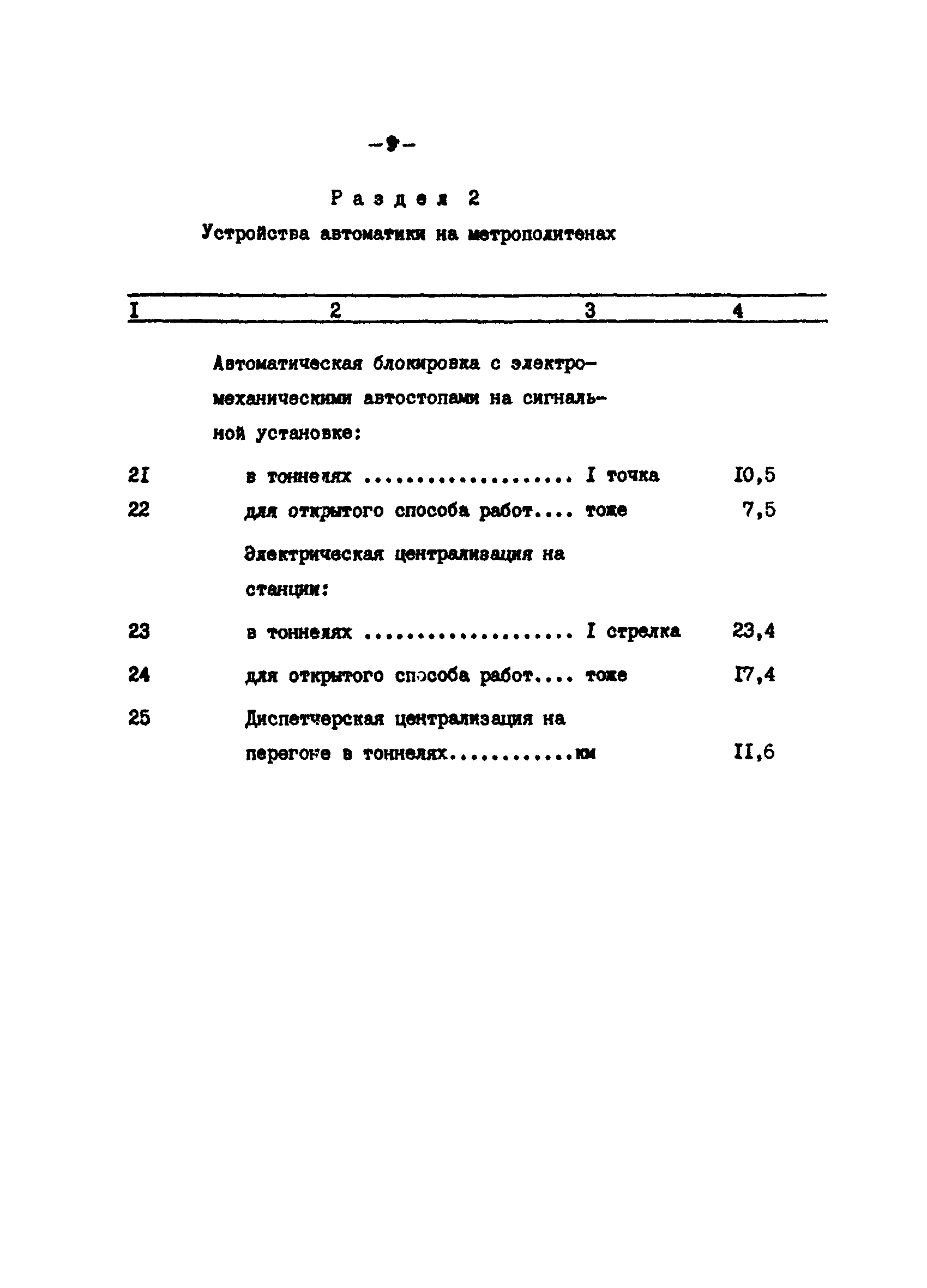 ВСН 121-83