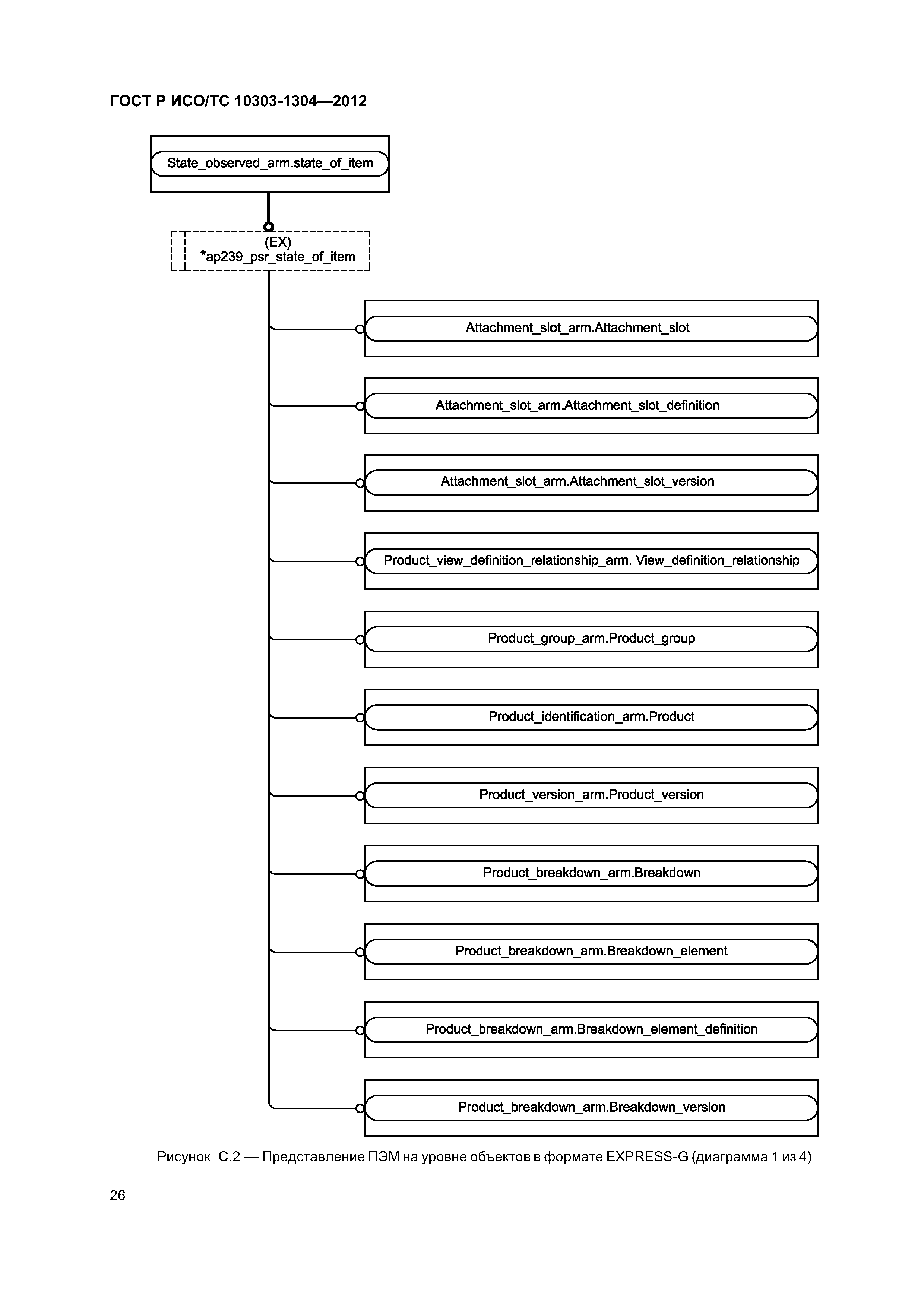 ГОСТ Р ИСО/ТС 10303-1304-2012