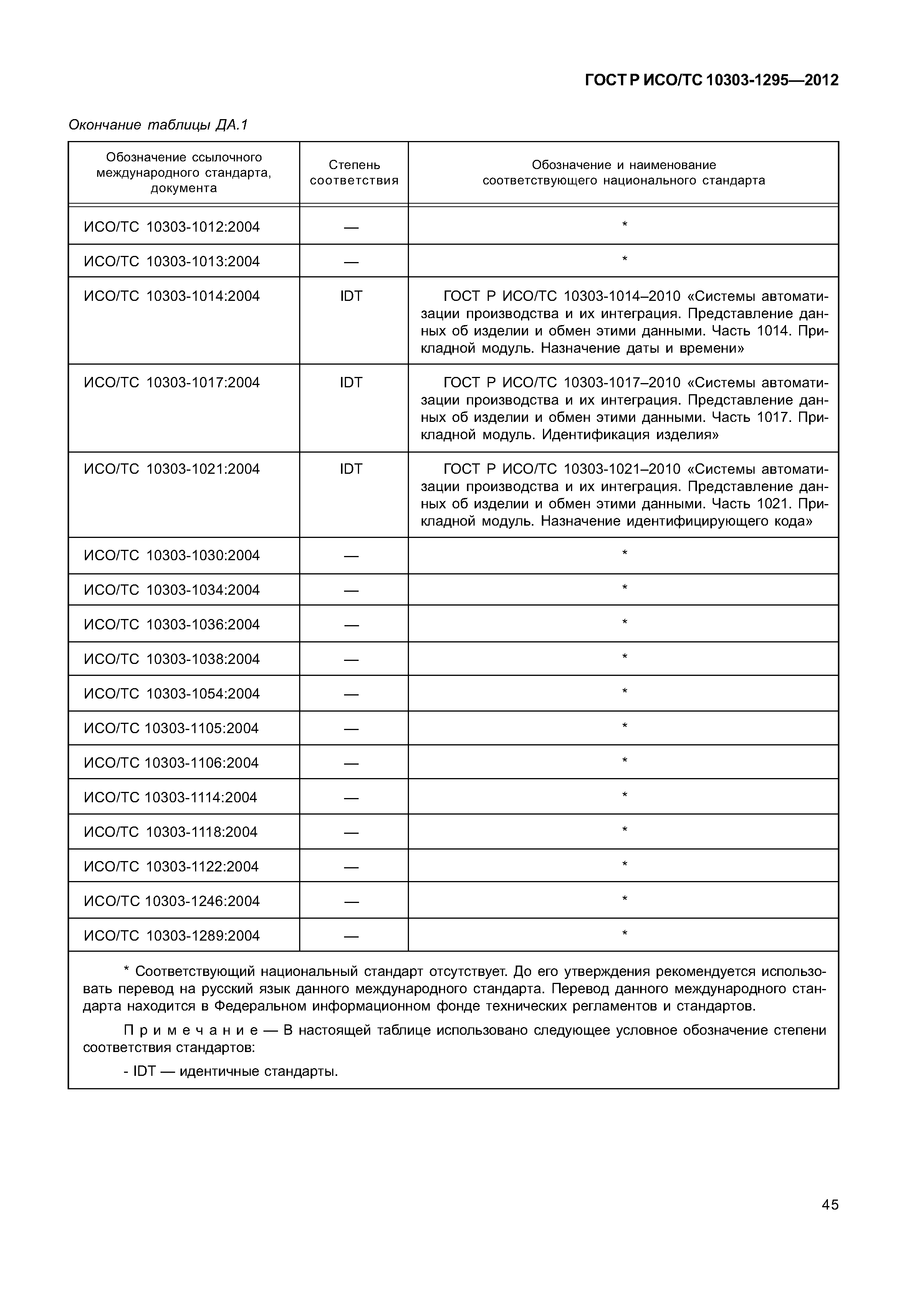 ГОСТ Р ИСО/ТС 10303-1295-2012