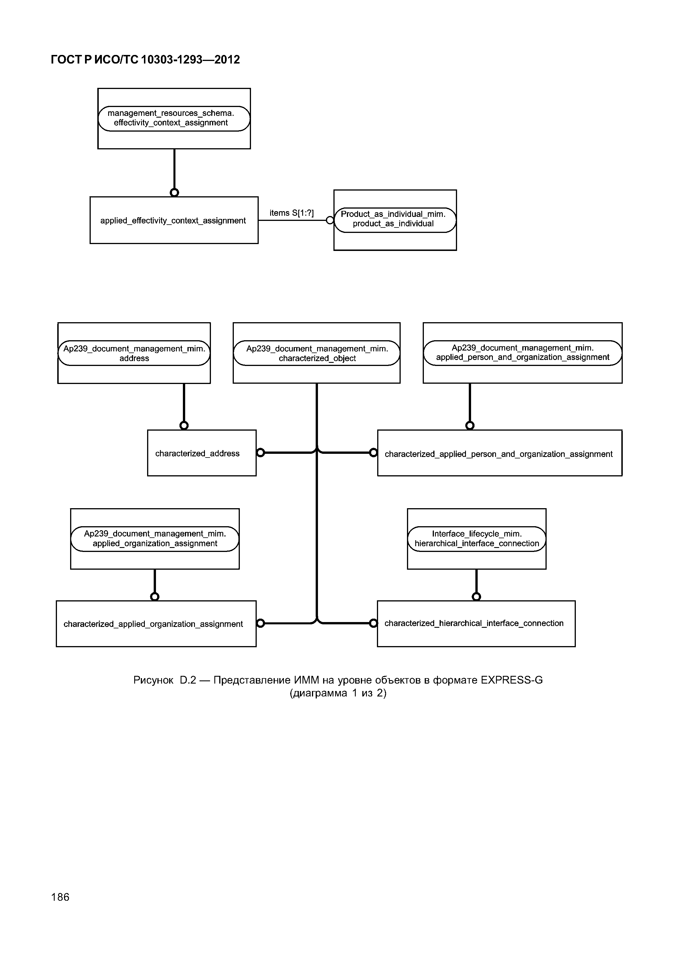 ГОСТ Р ИСО/ТС 10303-1293-2012