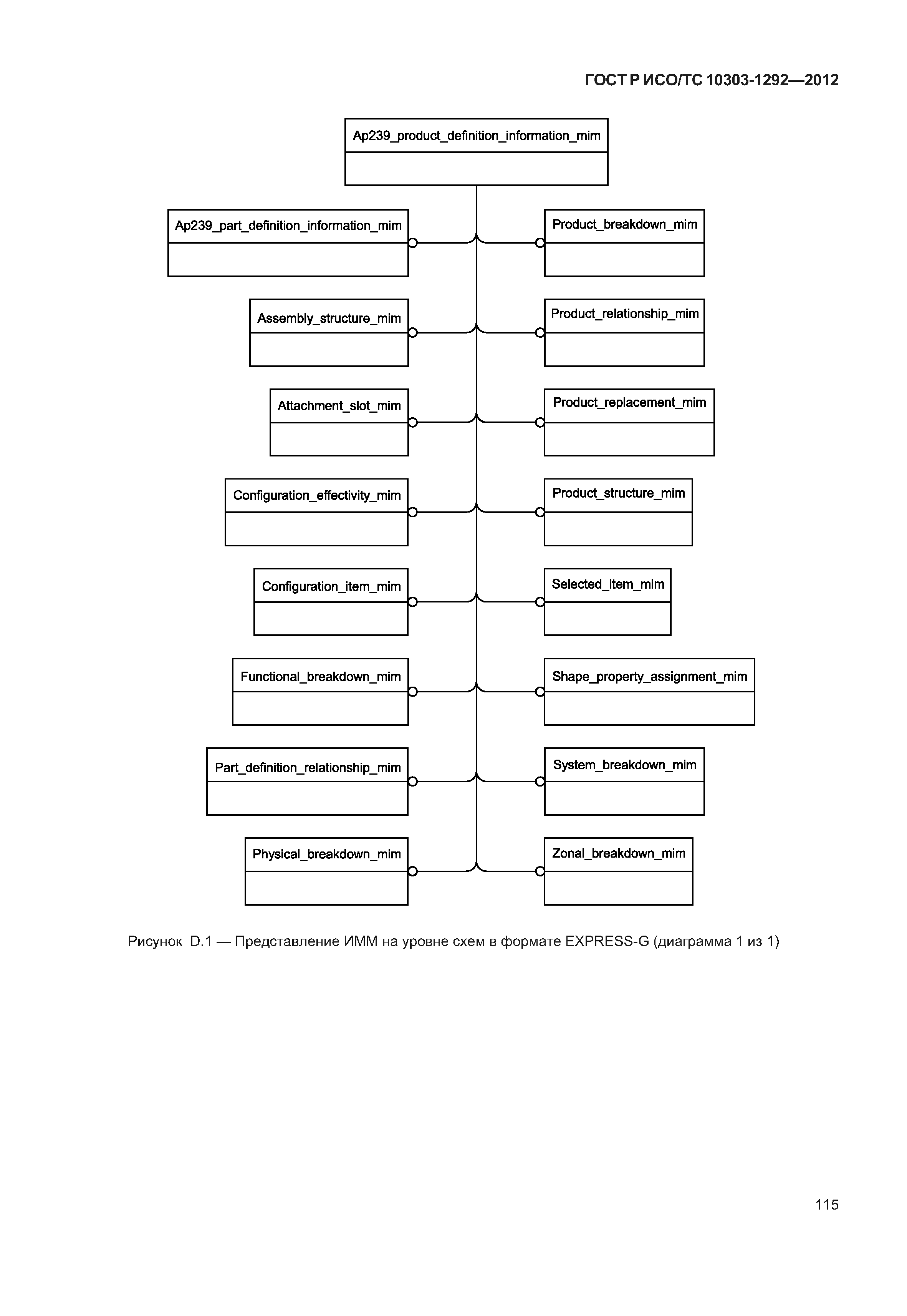 ГОСТ Р ИСО/ТС 10303-1292-2012