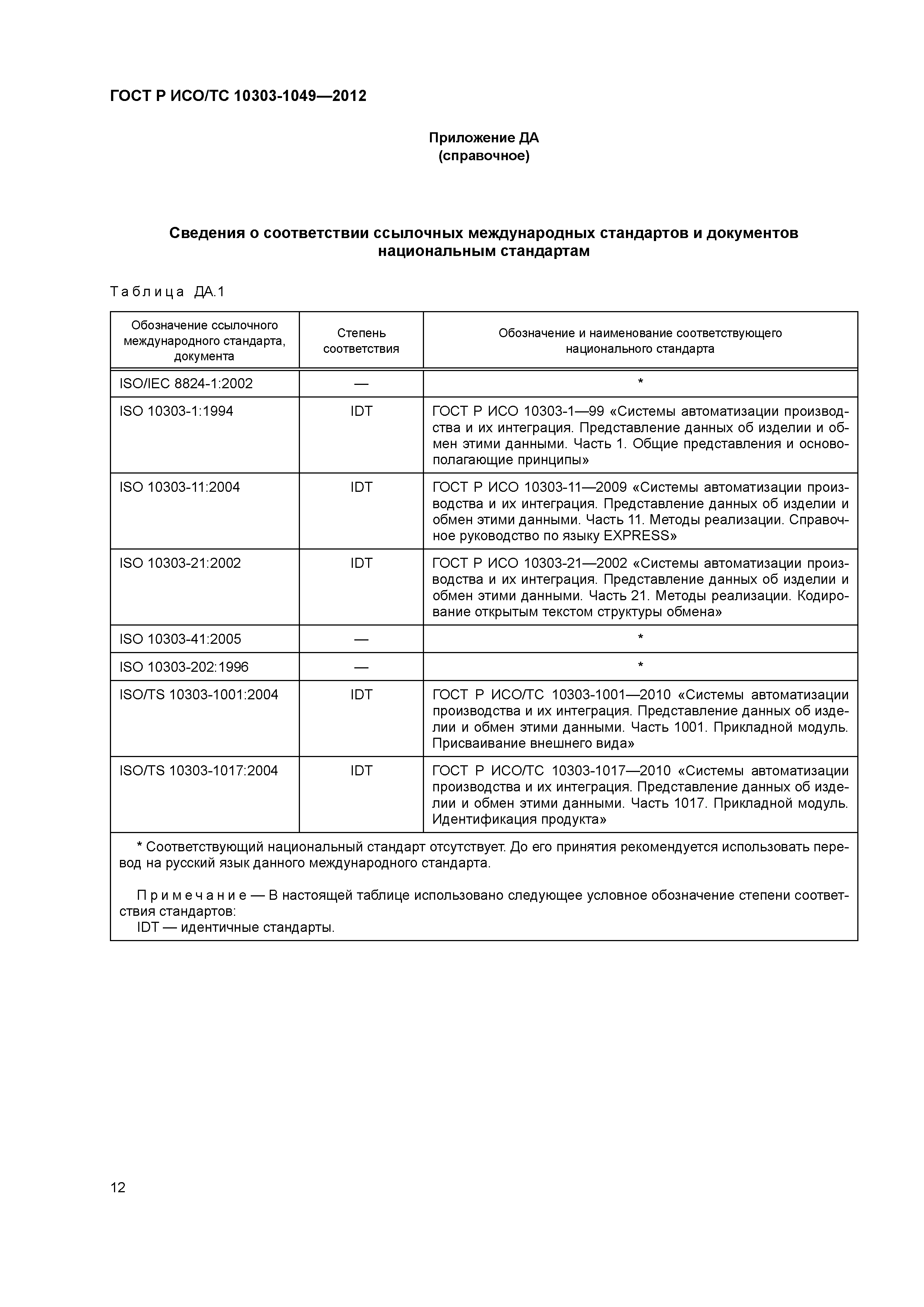 ГОСТ Р ИСО/ТС 10303-1049-2012