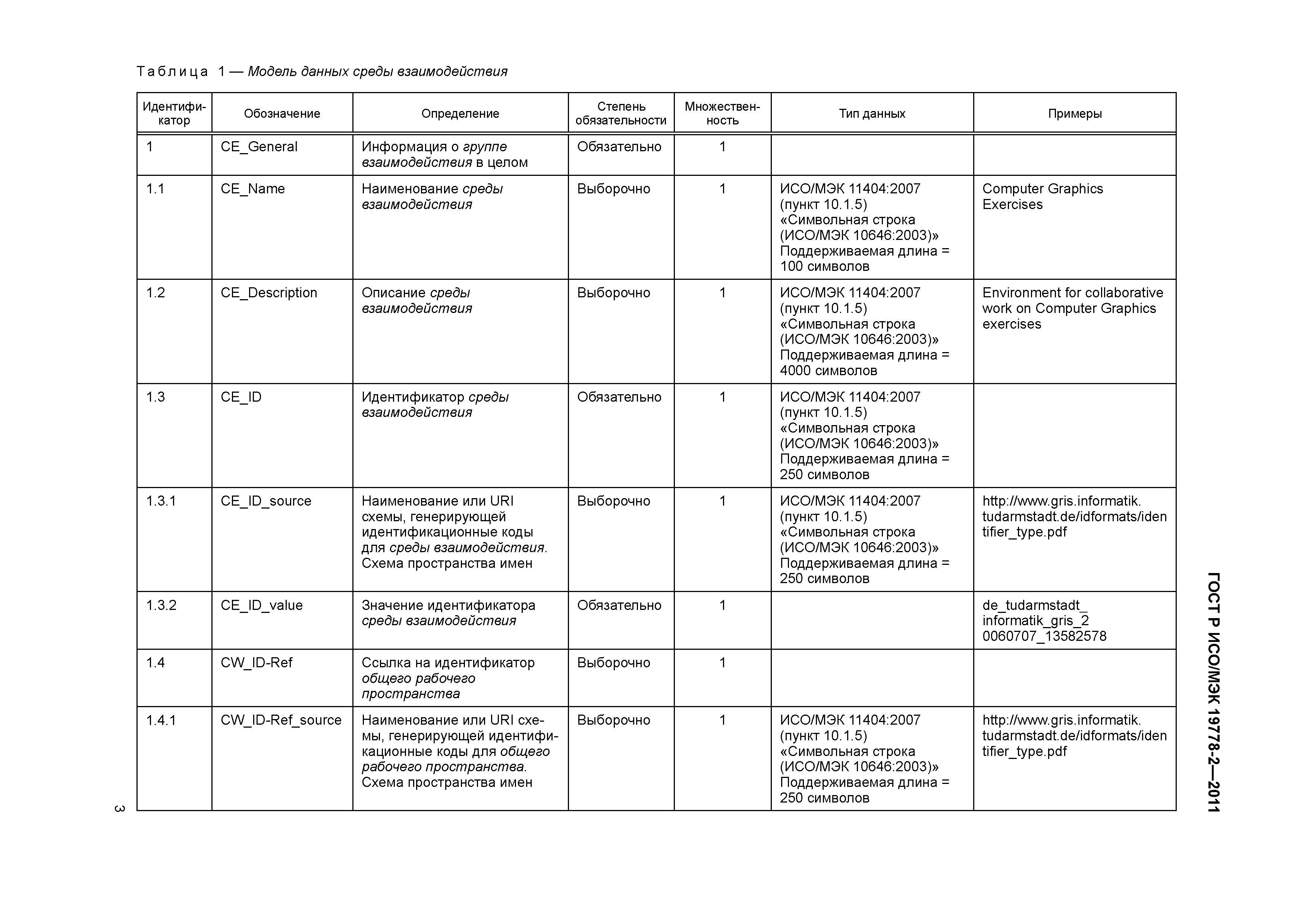 ГОСТ Р ИСО/МЭК 19778-2-2011