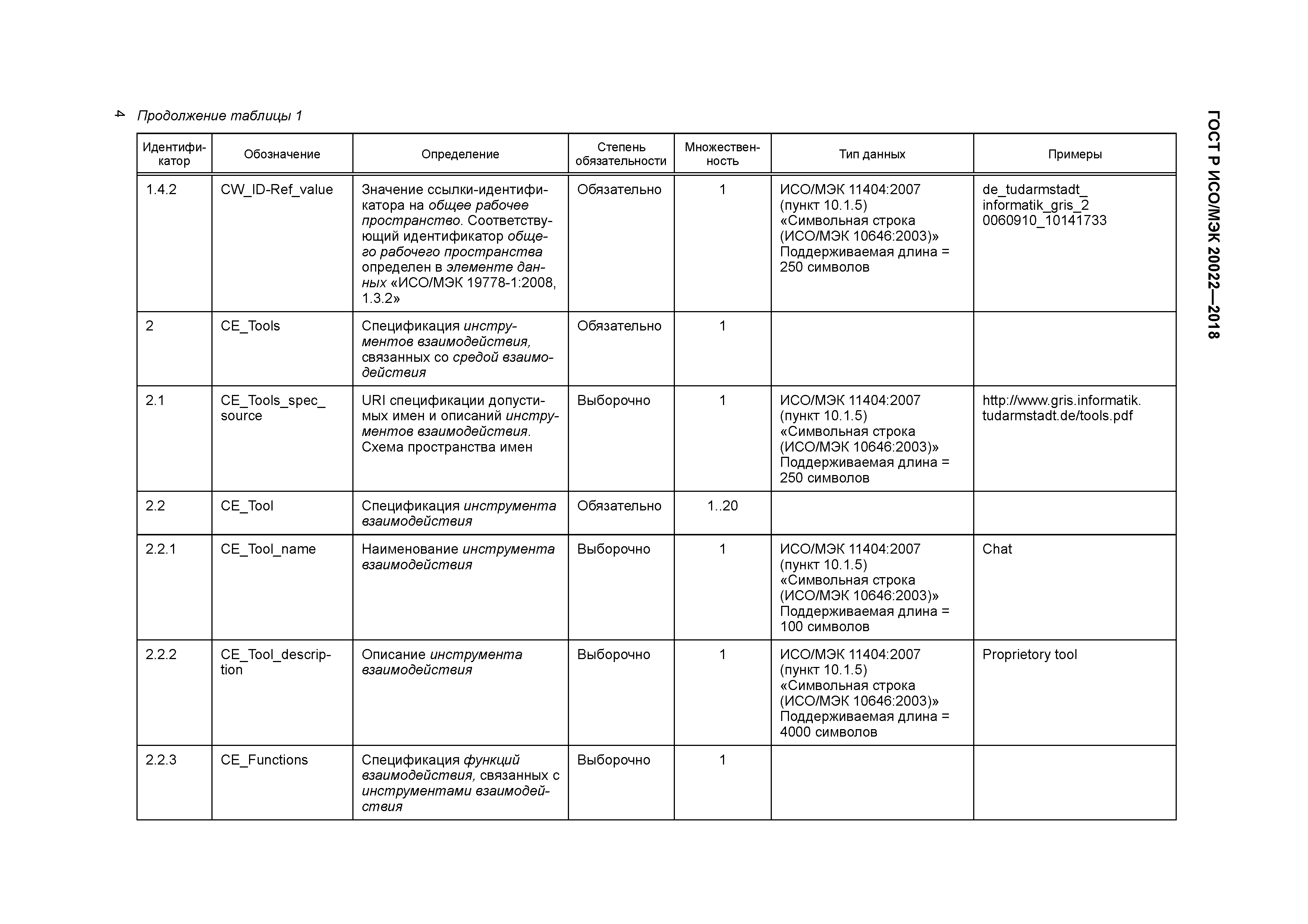 ГОСТ Р ИСО/МЭК 19778-2-2011