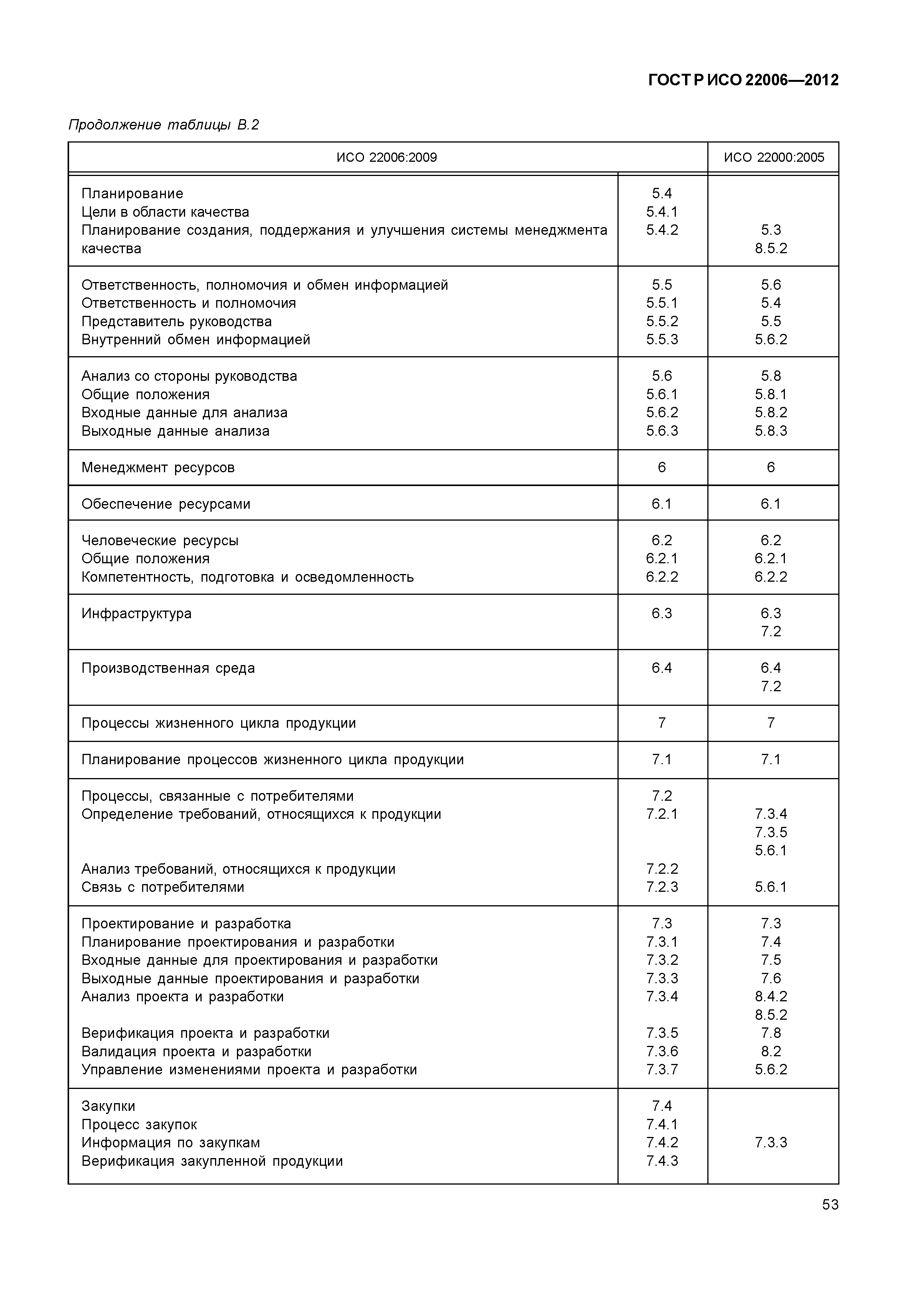 ГОСТ Р ИСО 22006-2012