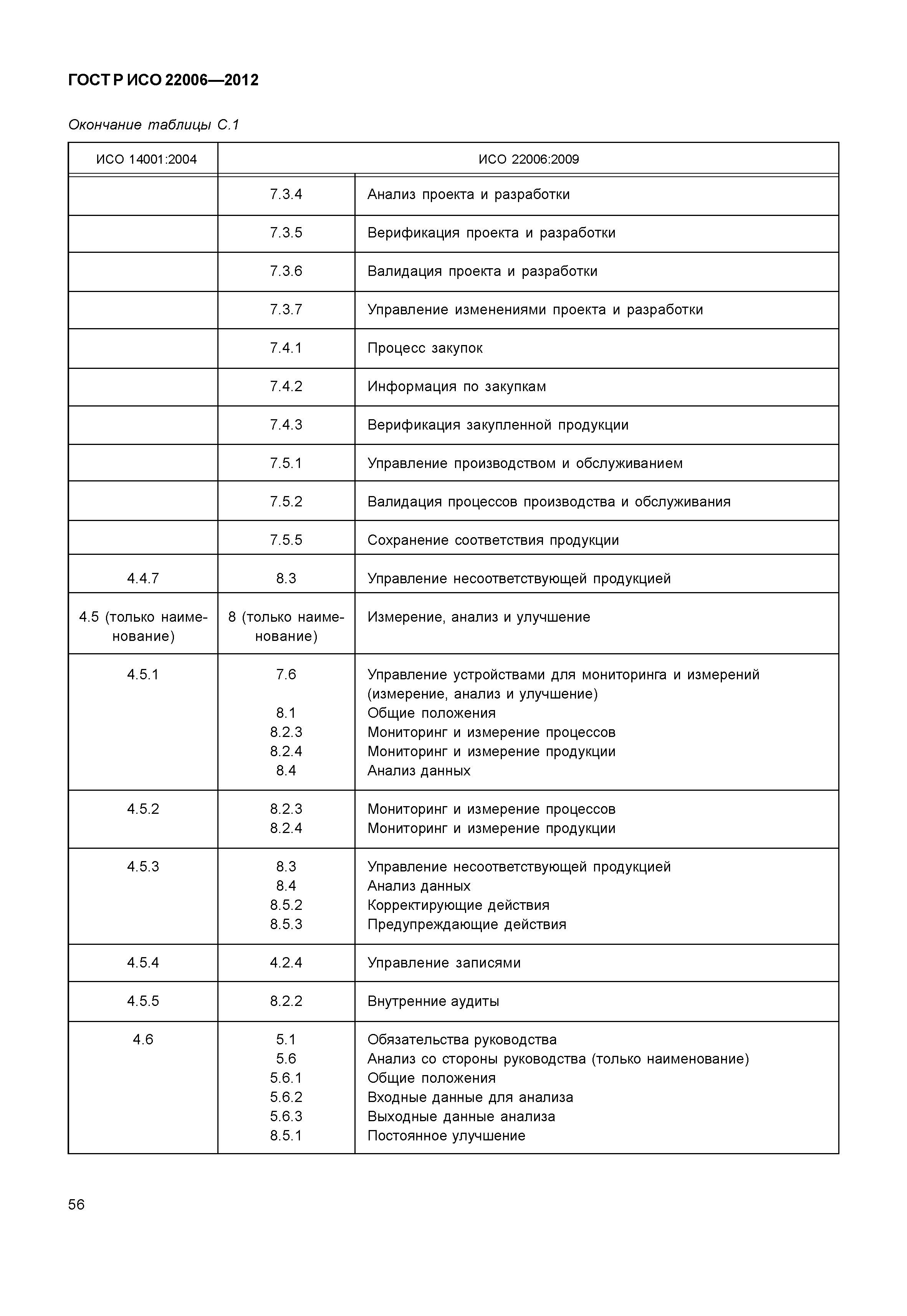 ГОСТ Р ИСО 22006-2012