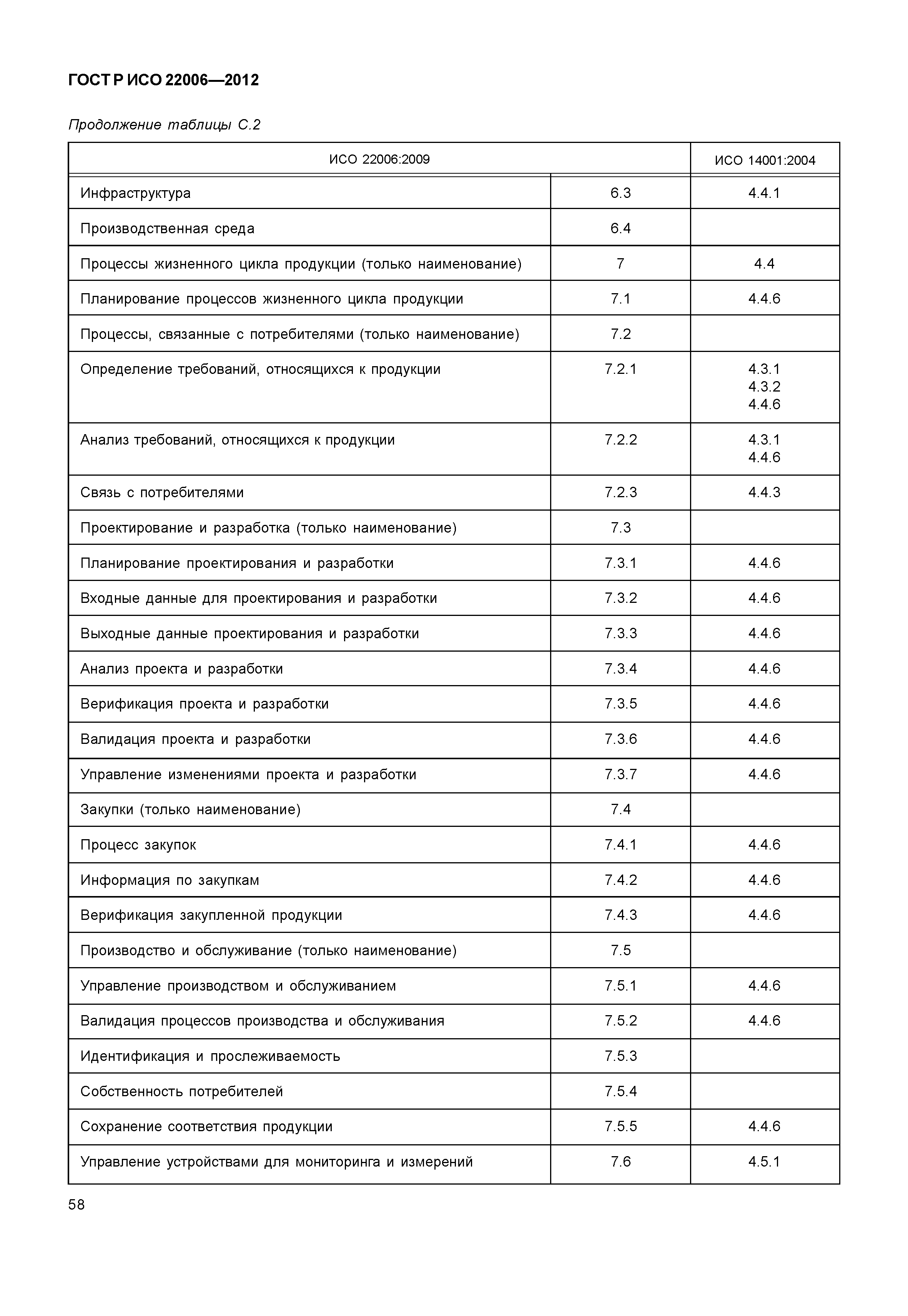 ГОСТ Р ИСО 22006-2012