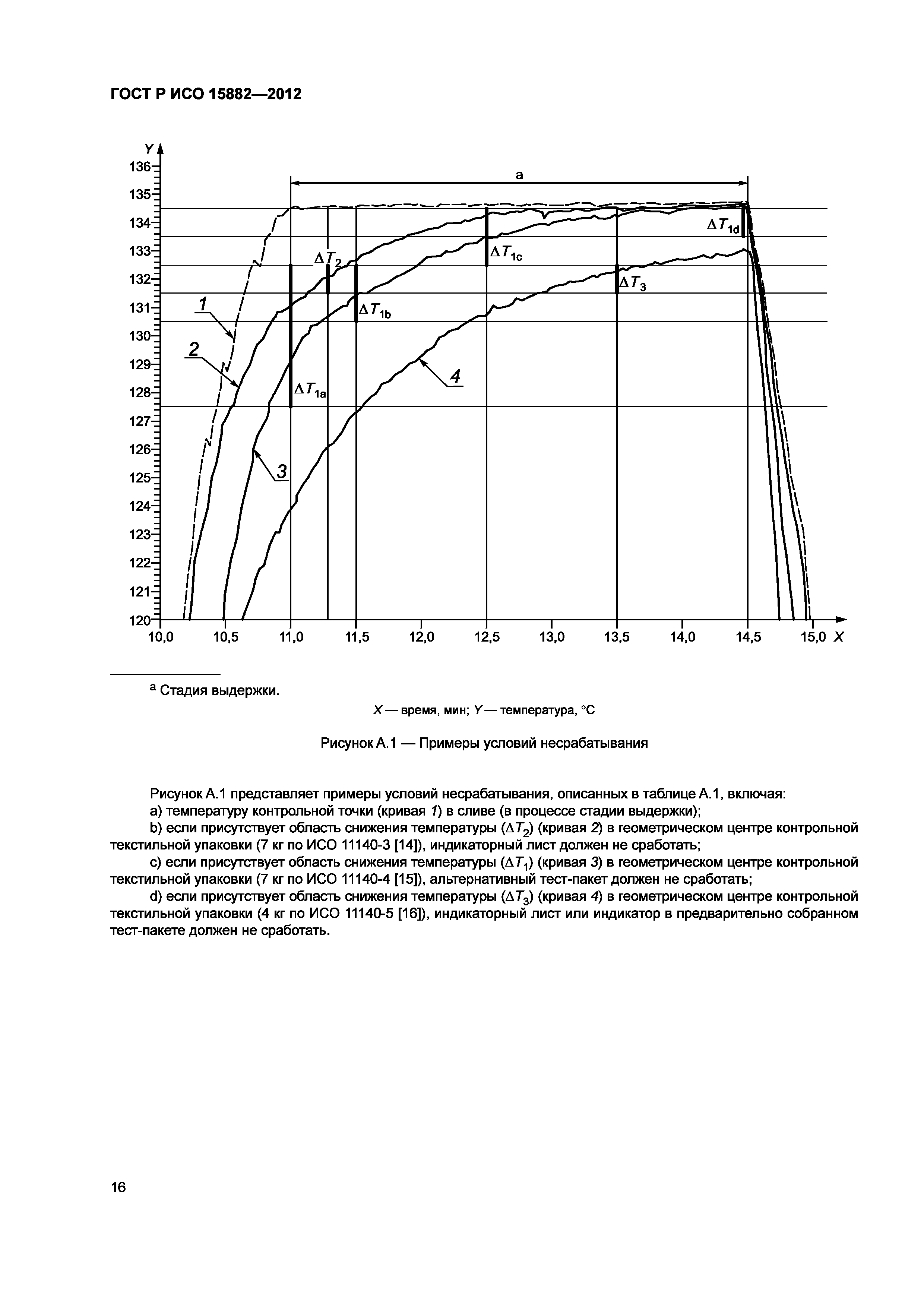 ГОСТ Р ИСО 15882-2012