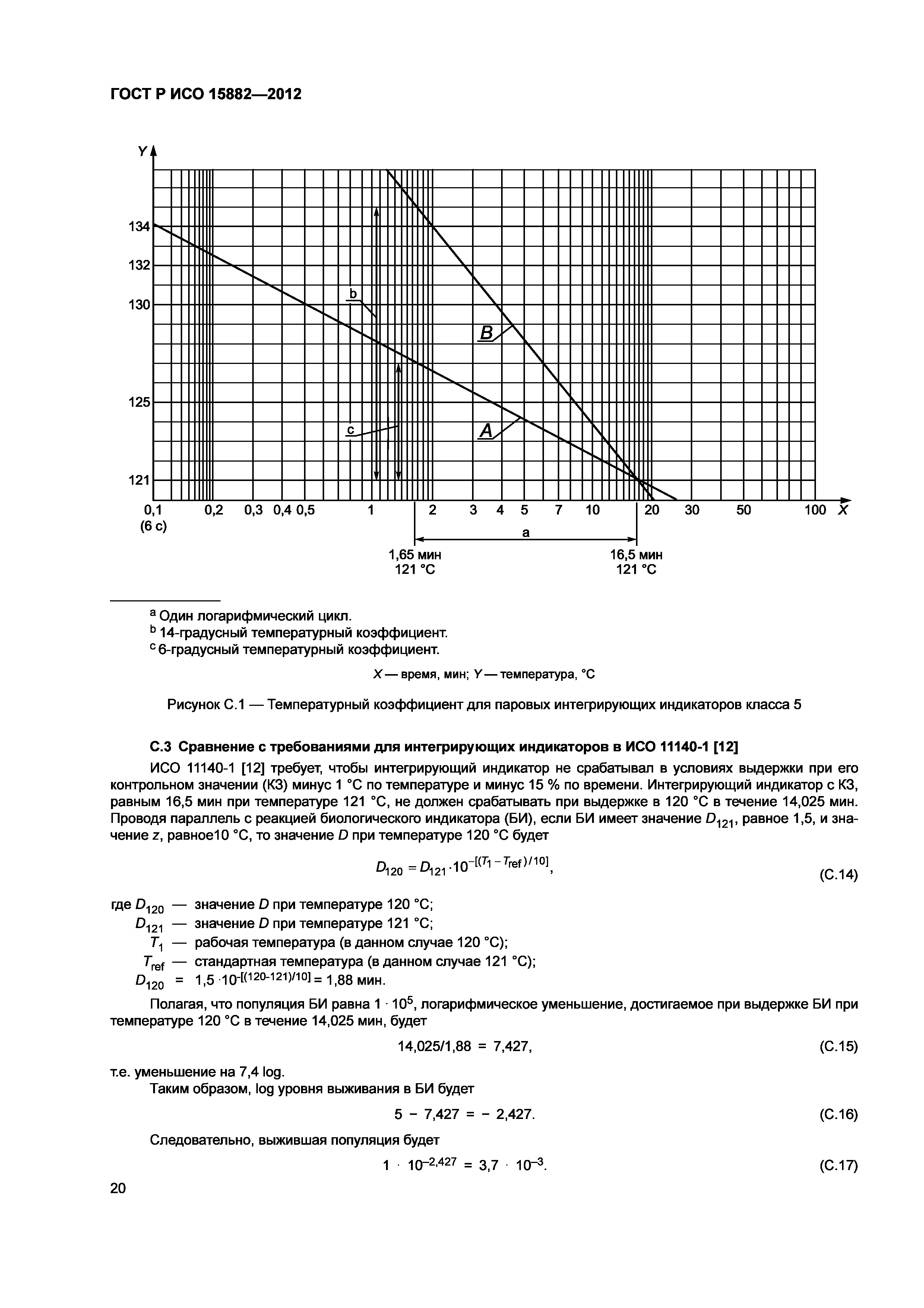 ГОСТ Р ИСО 15882-2012