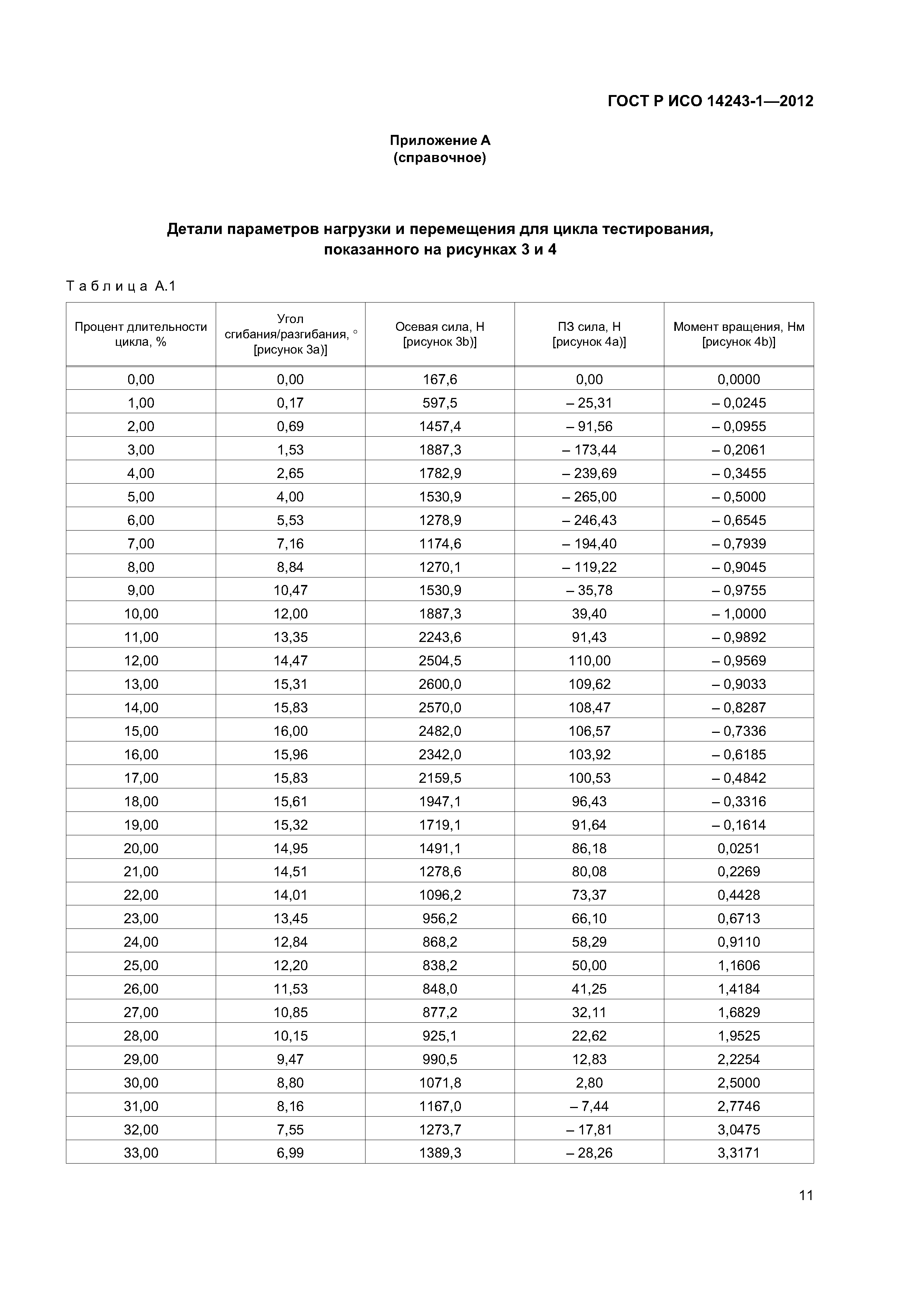 ГОСТ Р ИСО 14243-1-2012