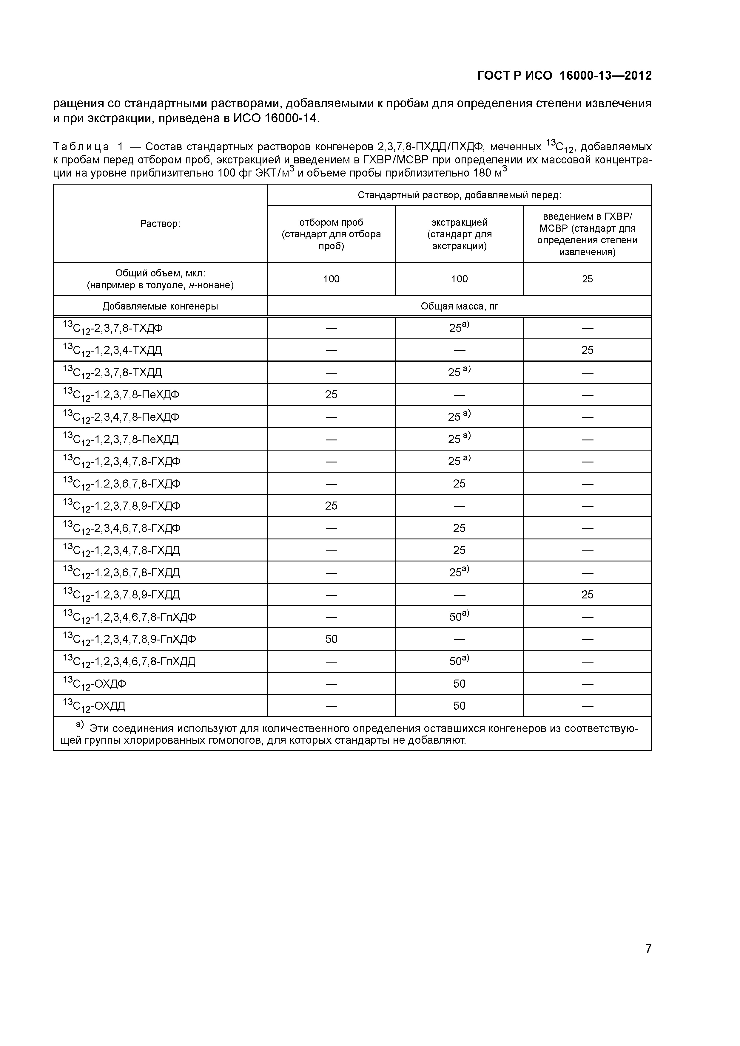 ГОСТ Р ИСО 16000-13-2012