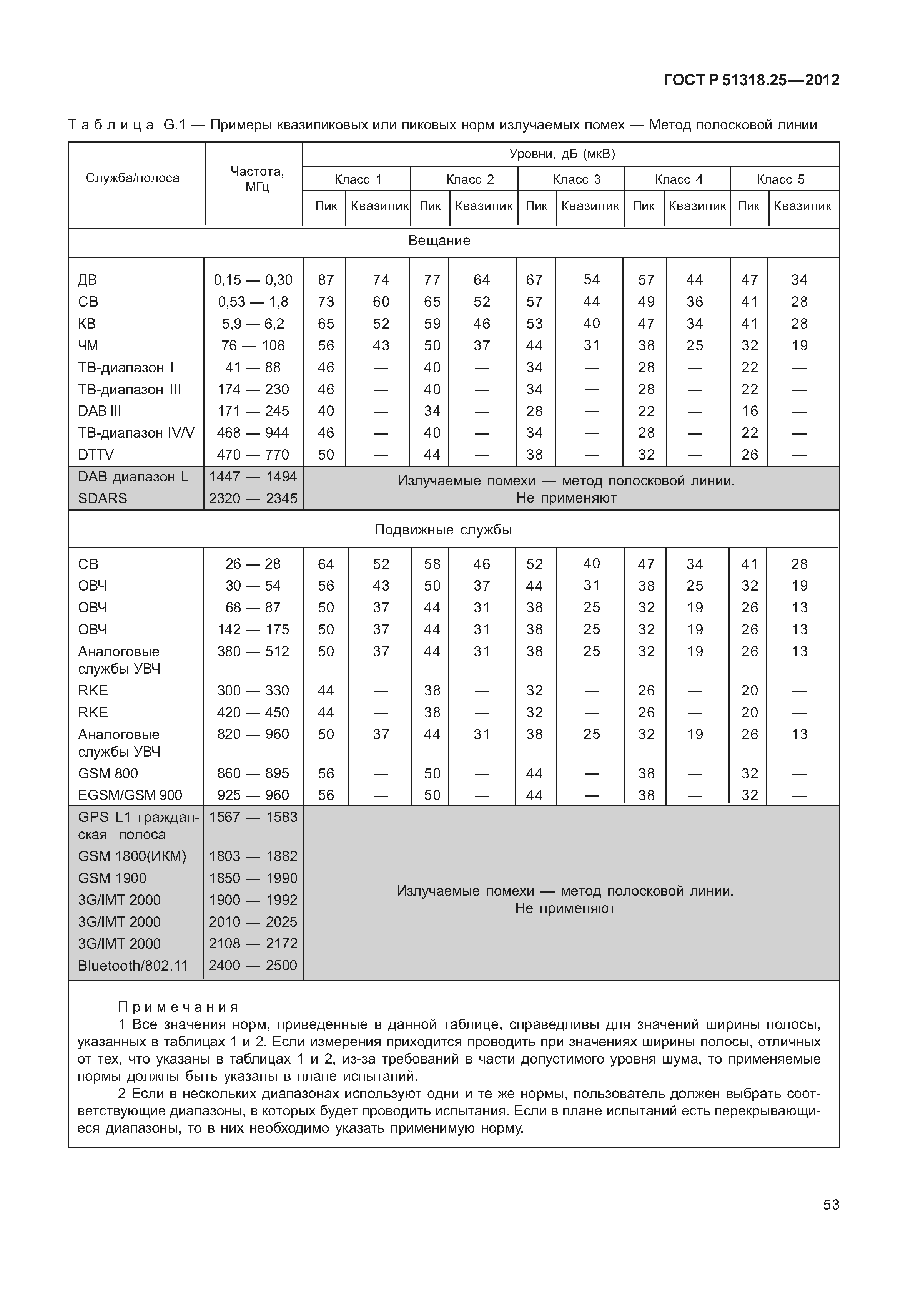 ГОСТ Р 51318.25-2012