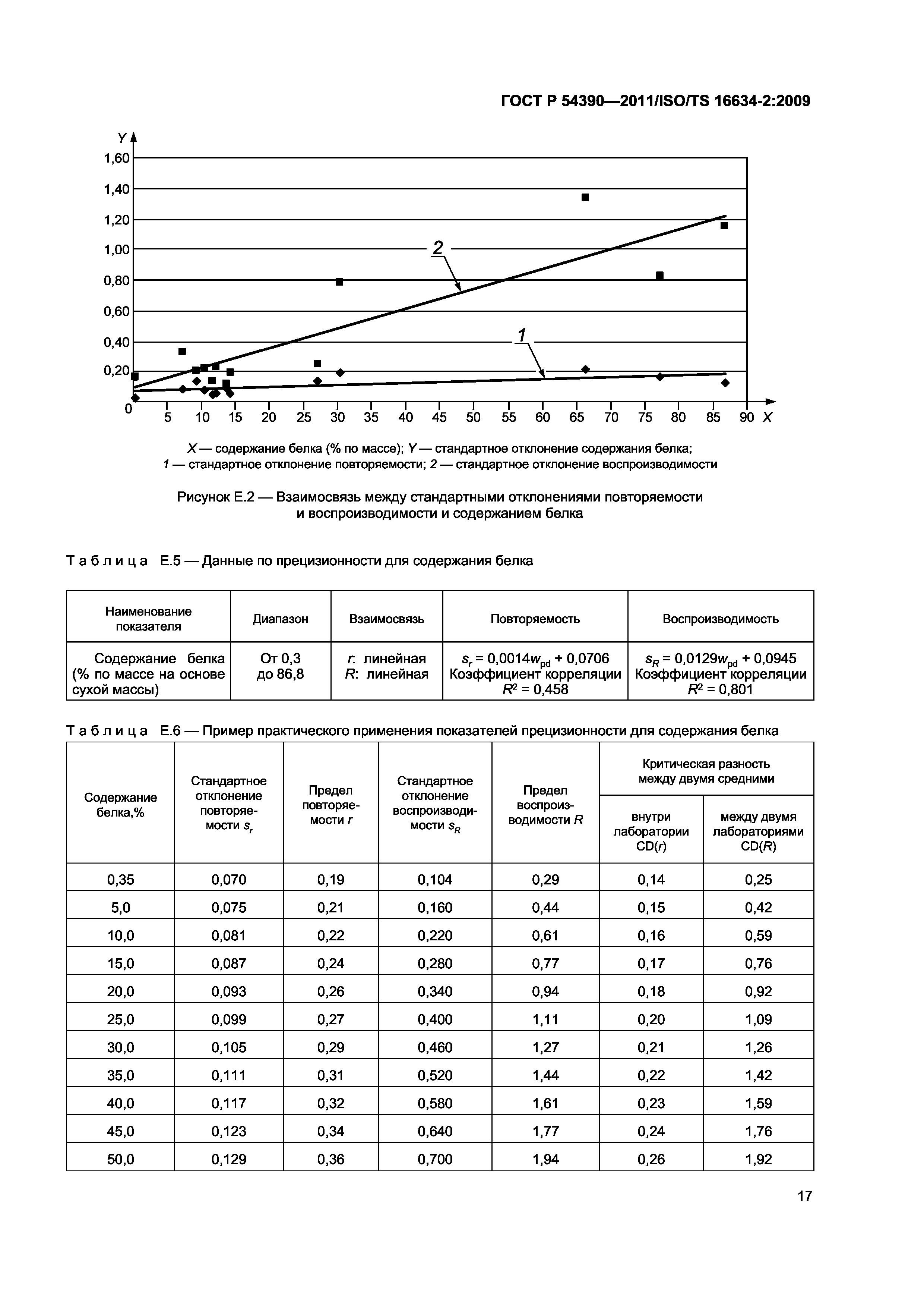 ГОСТ Р 54390-2011