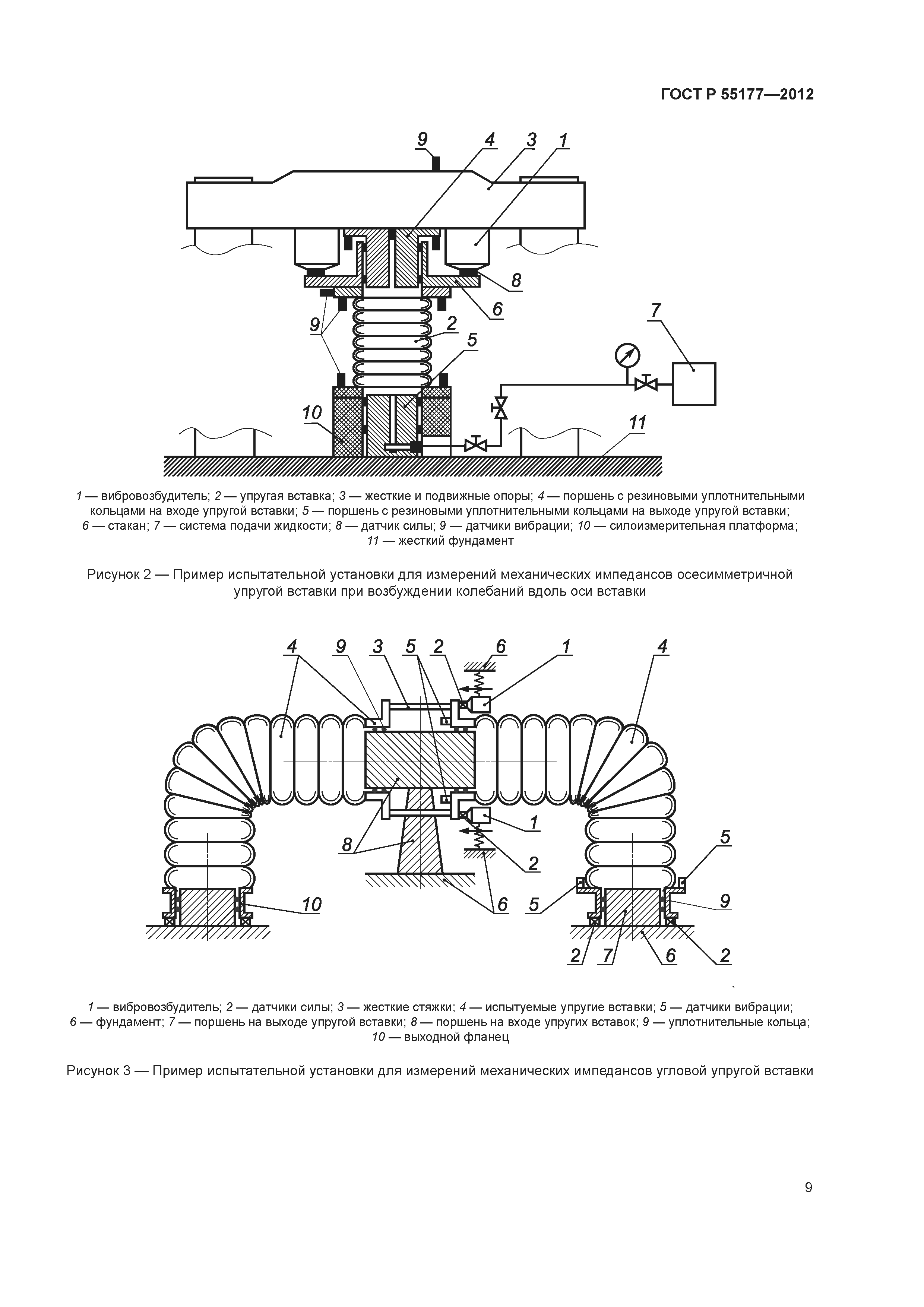 ГОСТ Р 55177-2012