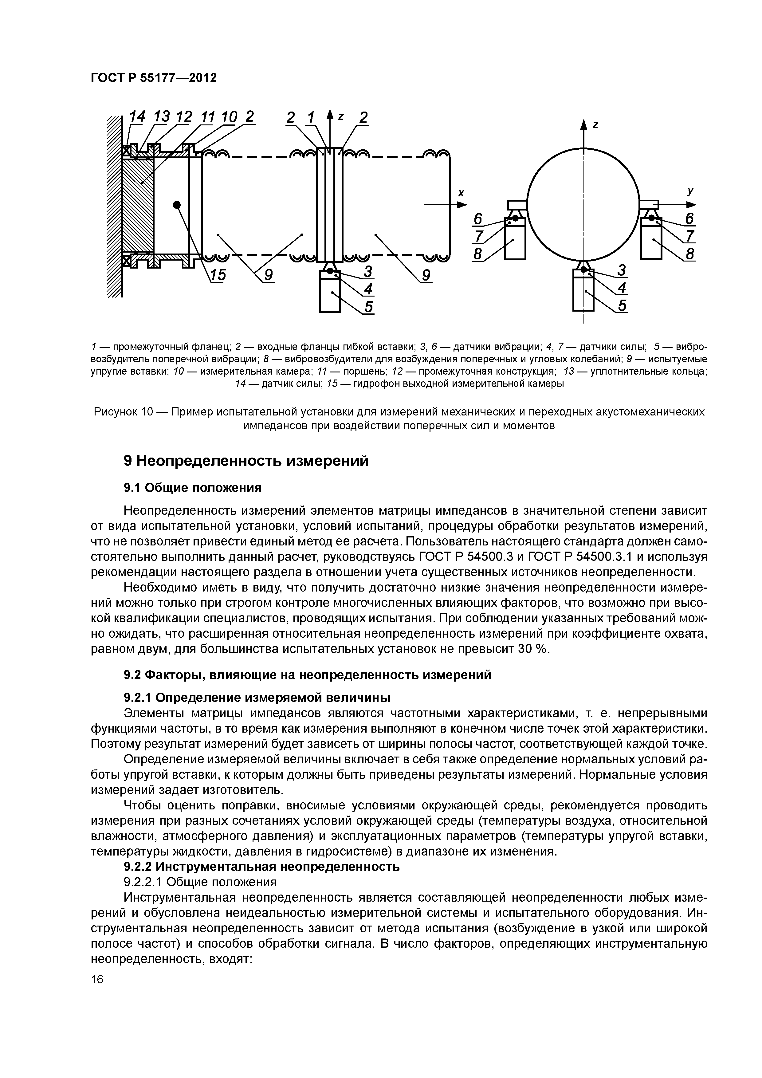 ГОСТ Р 55177-2012