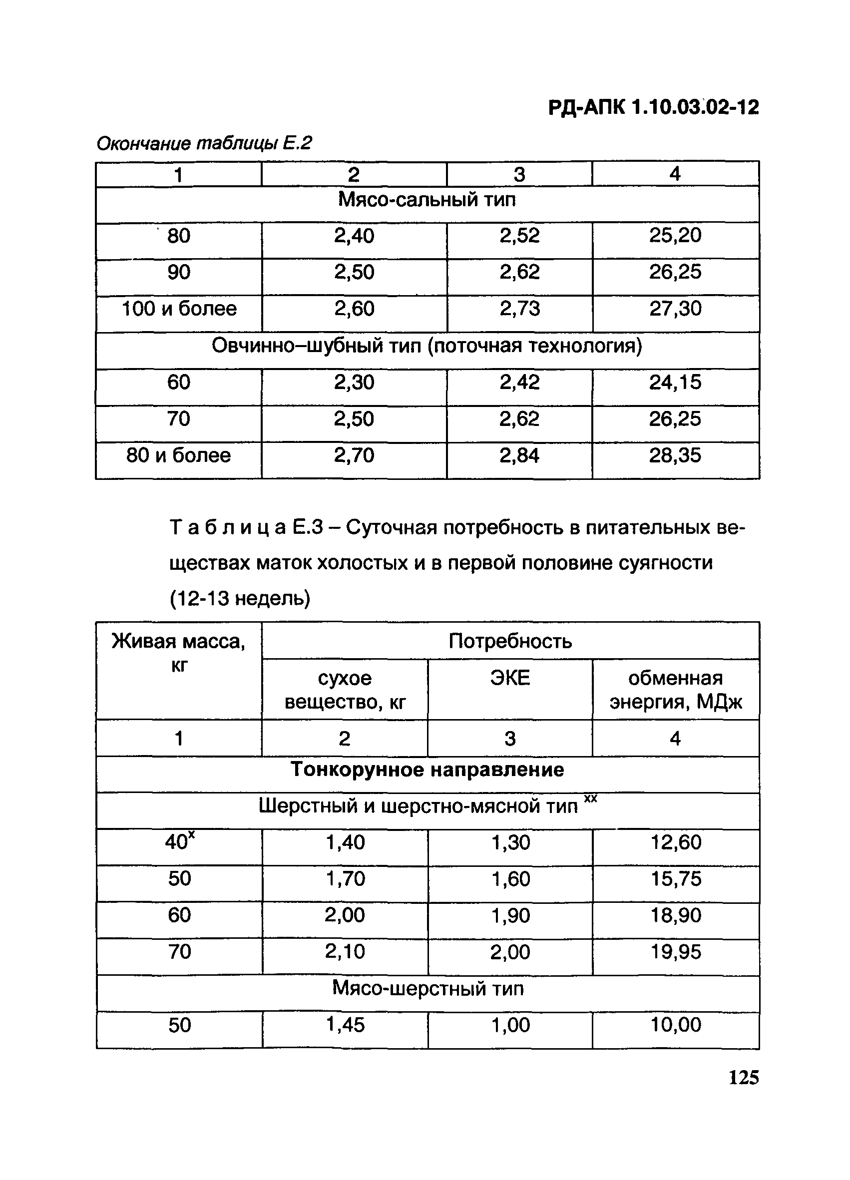 РД-АПК 1.10.03.02-12