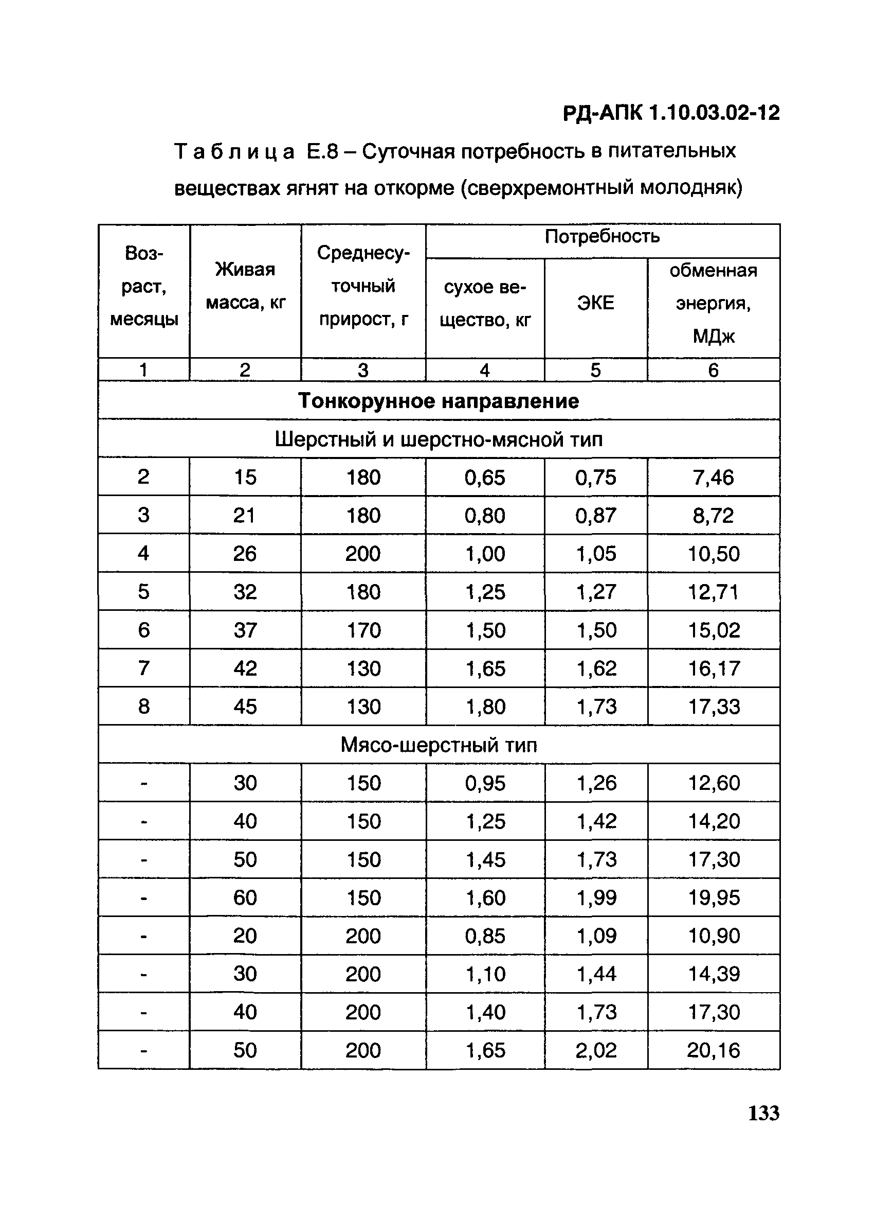 РД-АПК 1.10.03.02-12