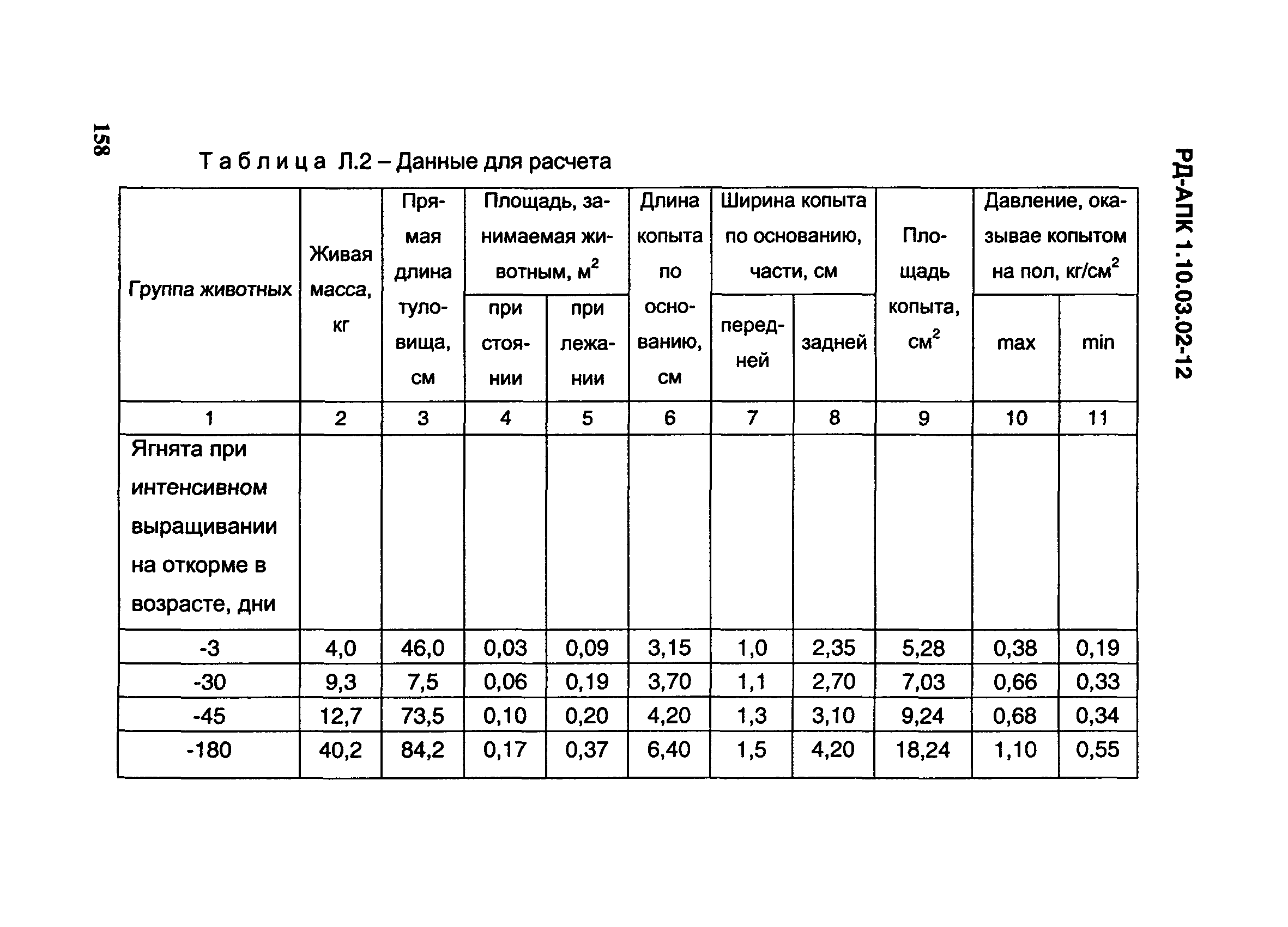 РД-АПК 1.10.03.02-12