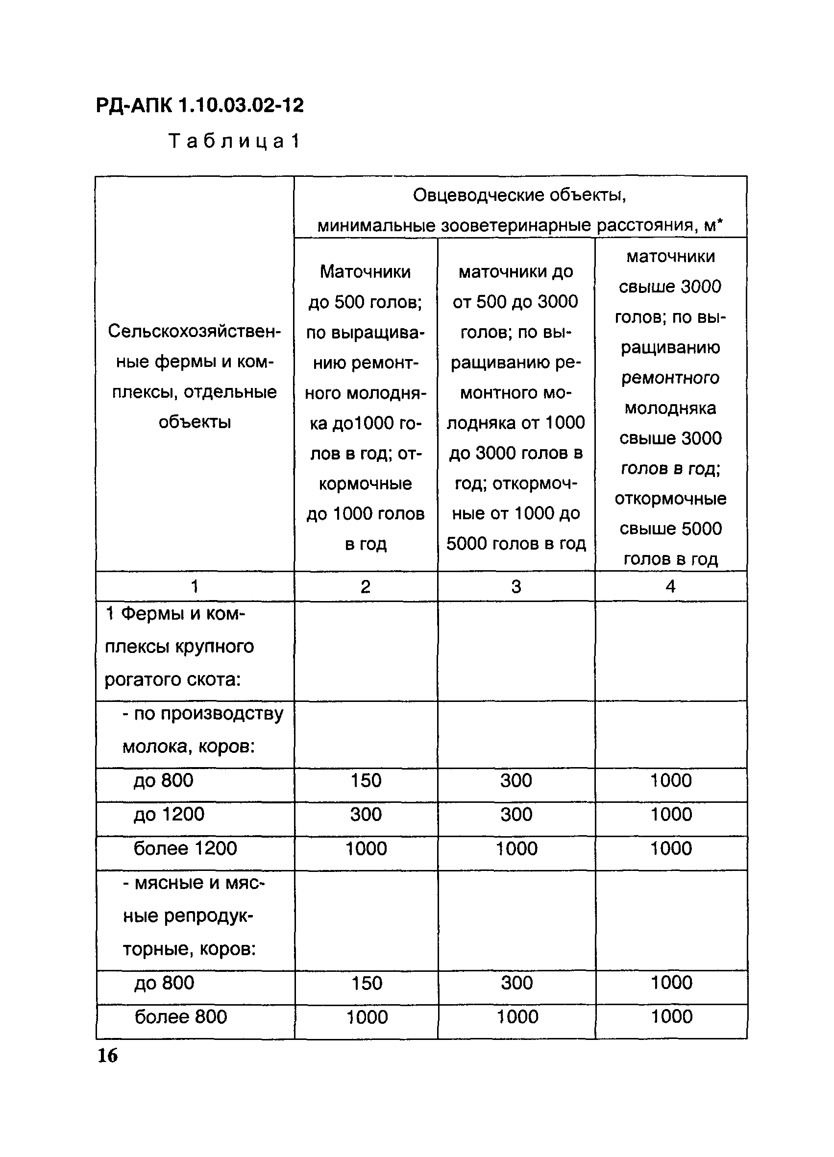 РД-АПК 1.10.03.02-12