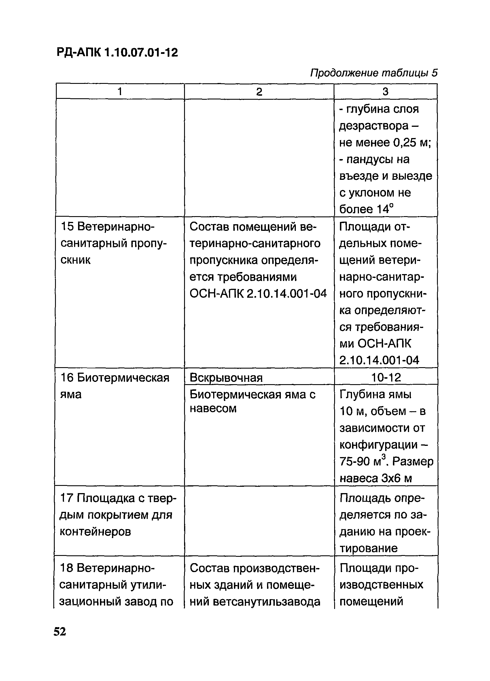 РД-АПК 1.10.07.01-12