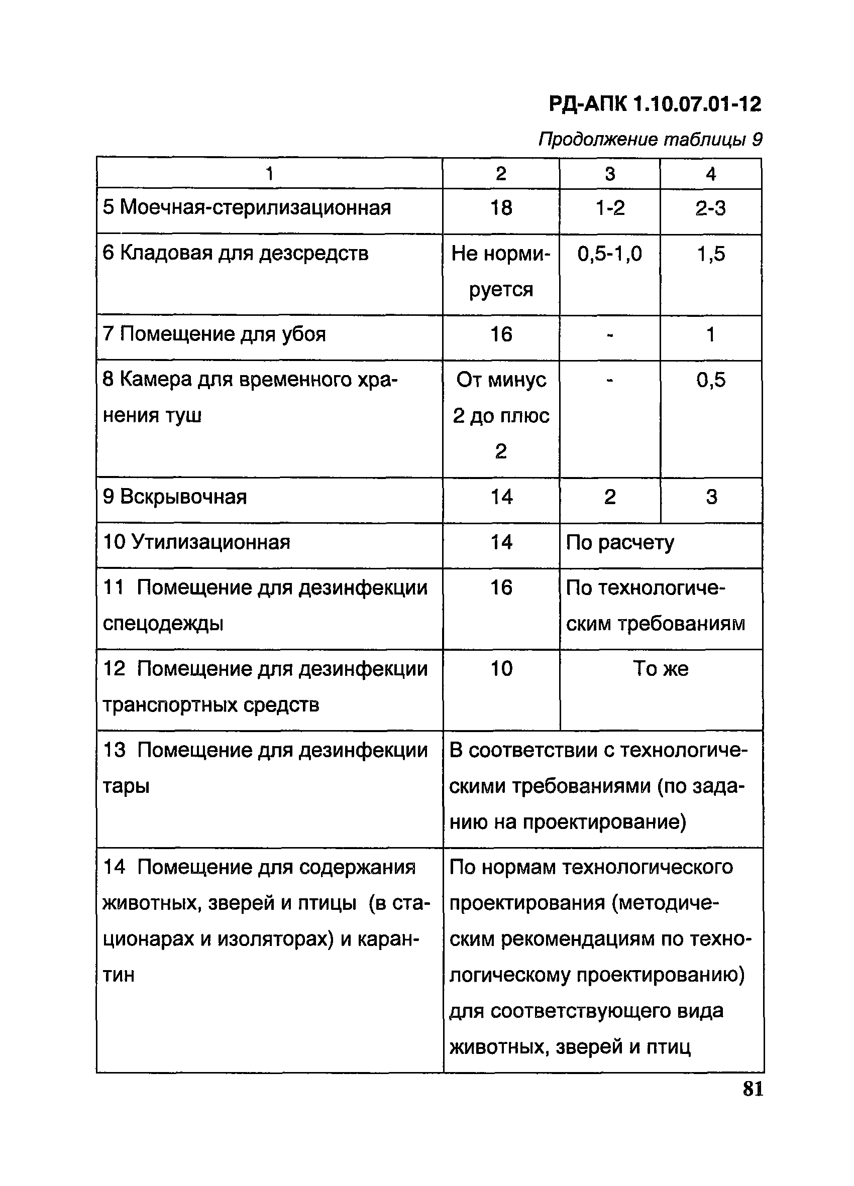 РД-АПК 1.10.07.01-12