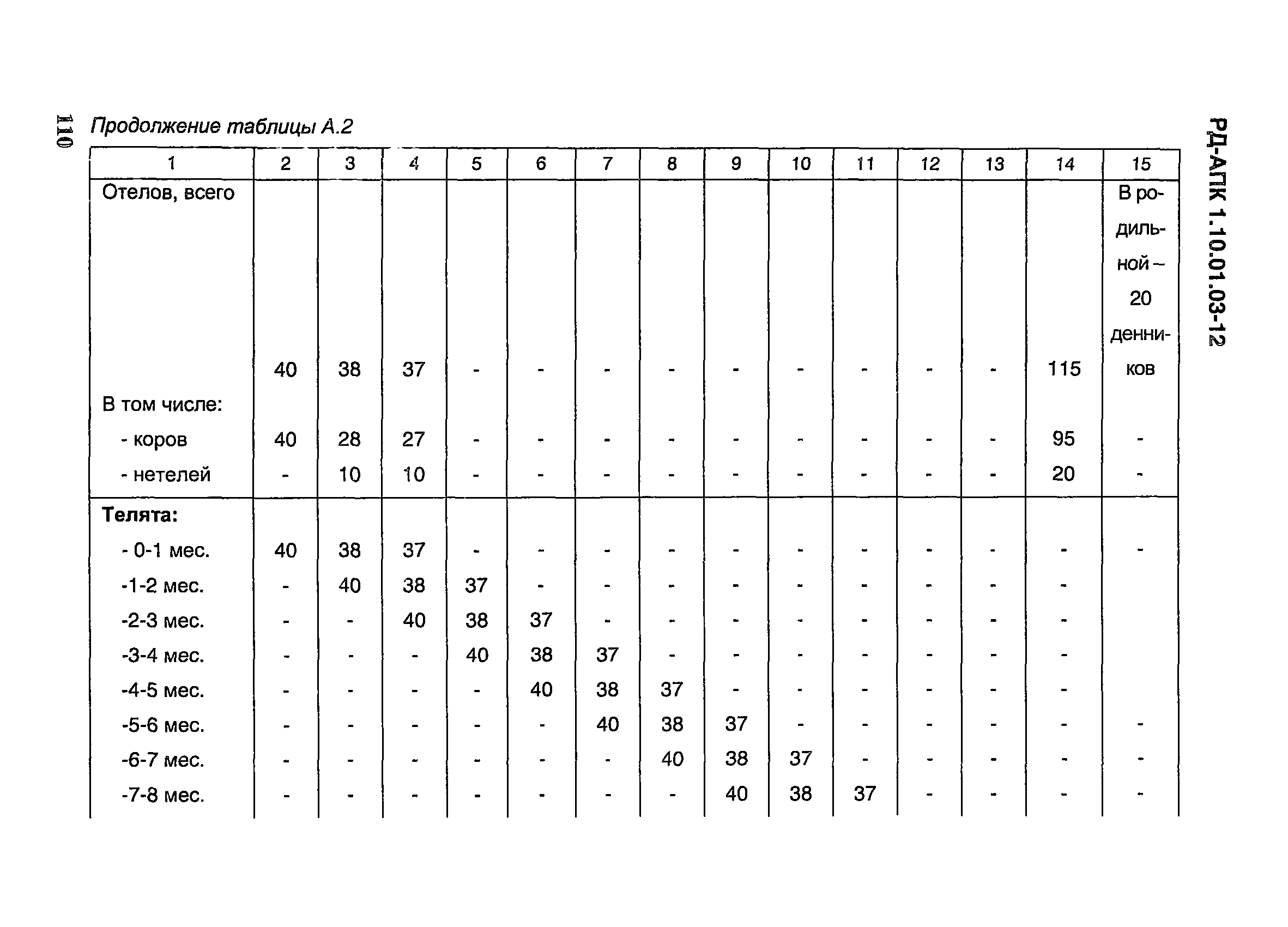 РД-АПК 1.10.01.03-12