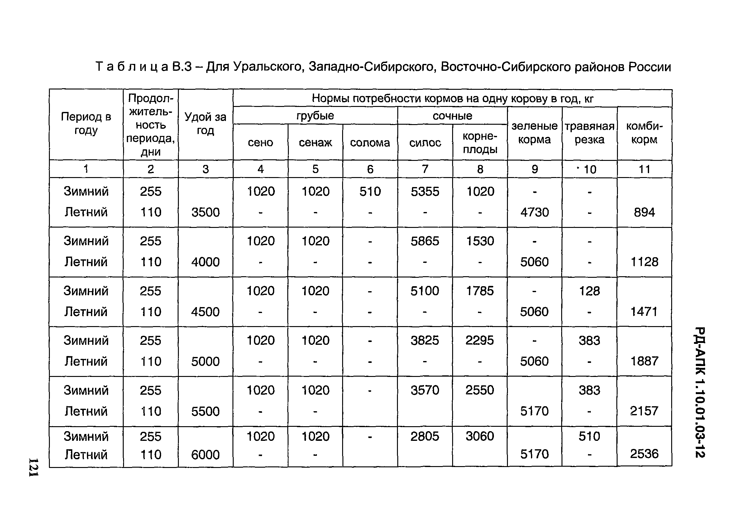 РД-АПК 1.10.01.03-12