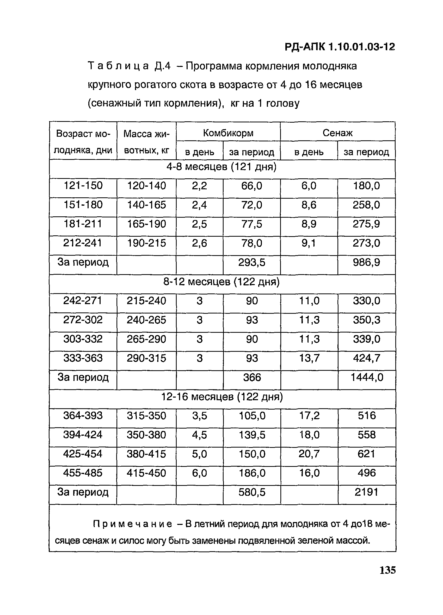 РД-АПК 1.10.01.03-12