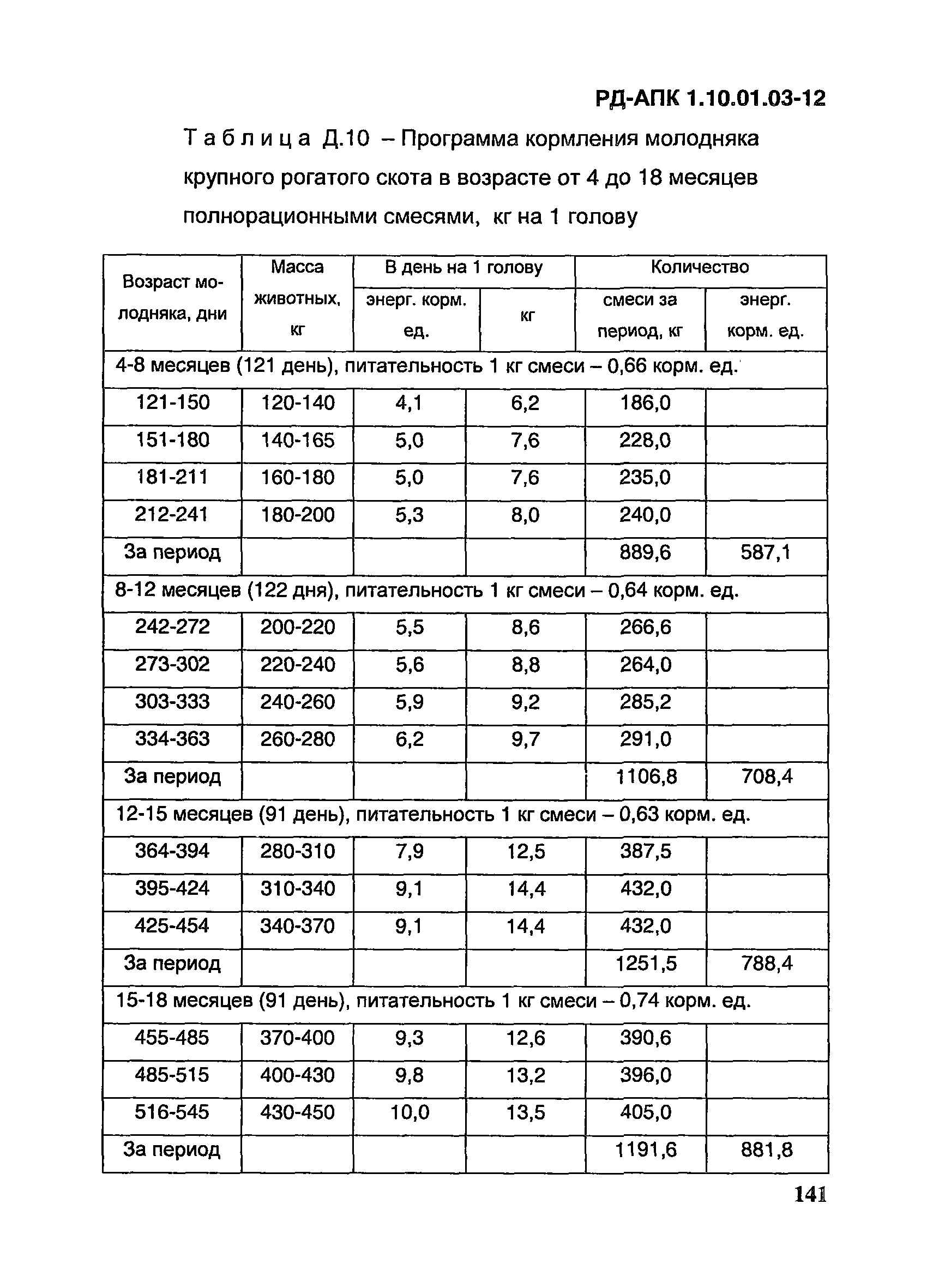 РД-АПК 1.10.01.03-12