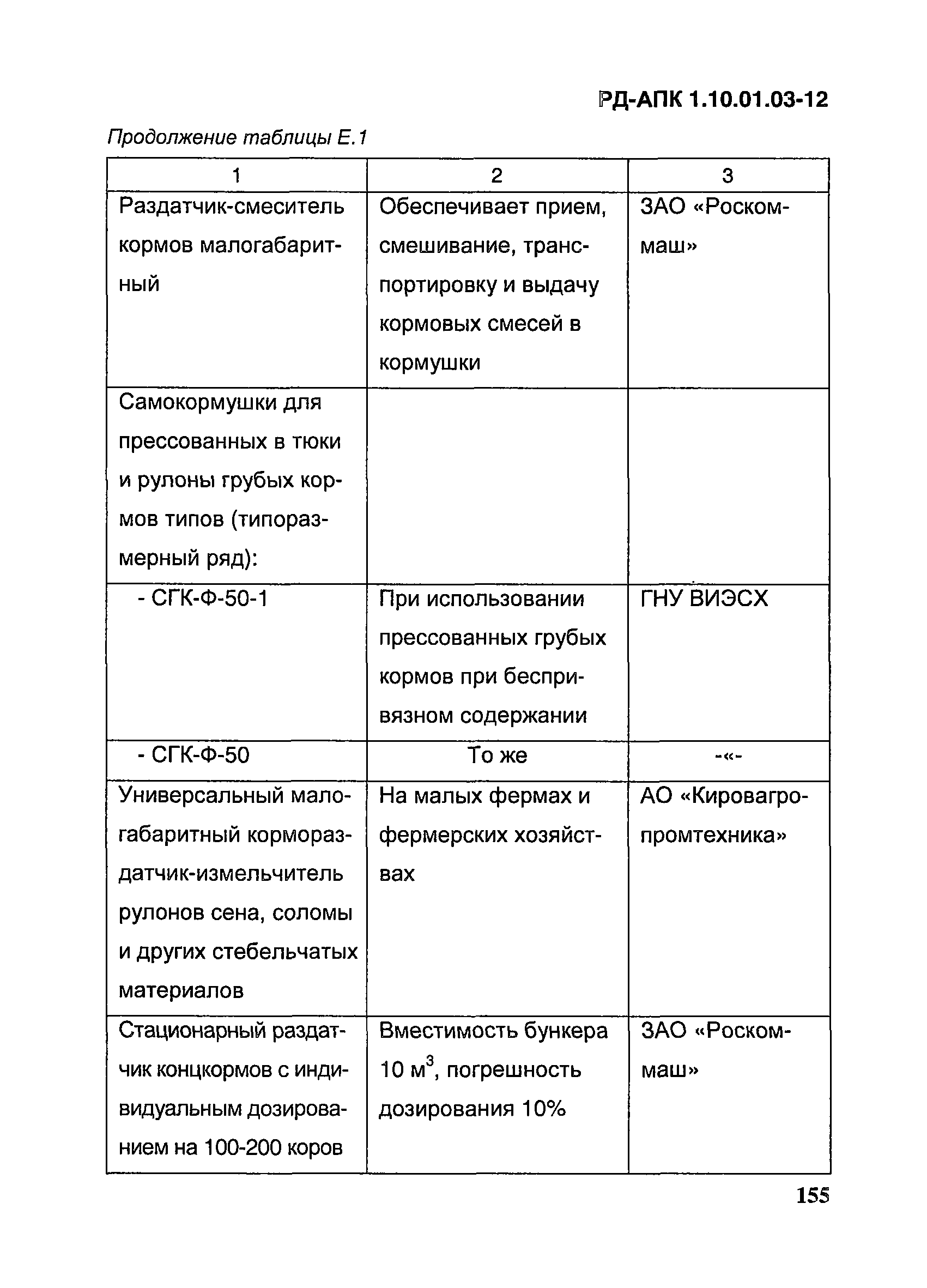 РД-АПК 1.10.01.03-12