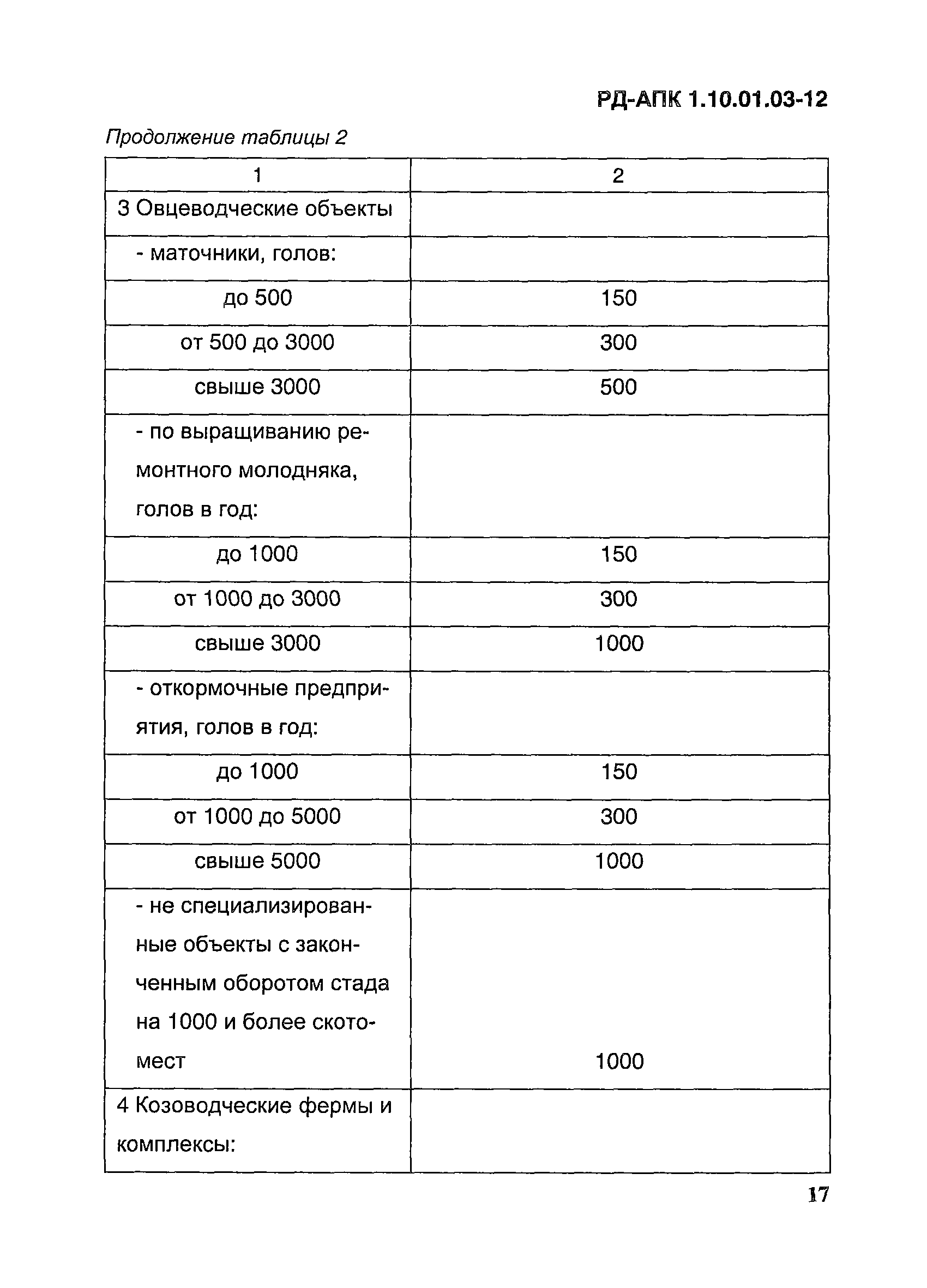 РД-АПК 1.10.01.03-12