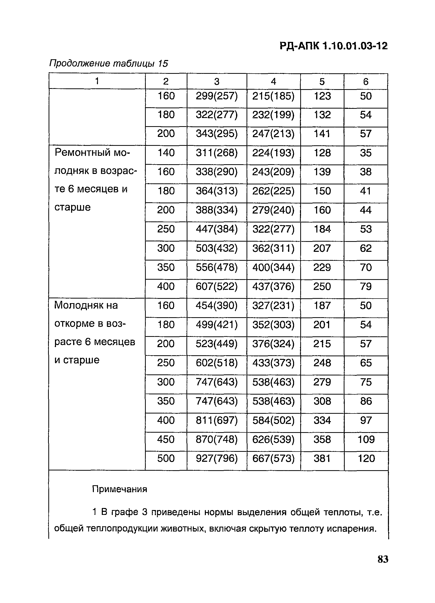 РД-АПК 1.10.01.03-12