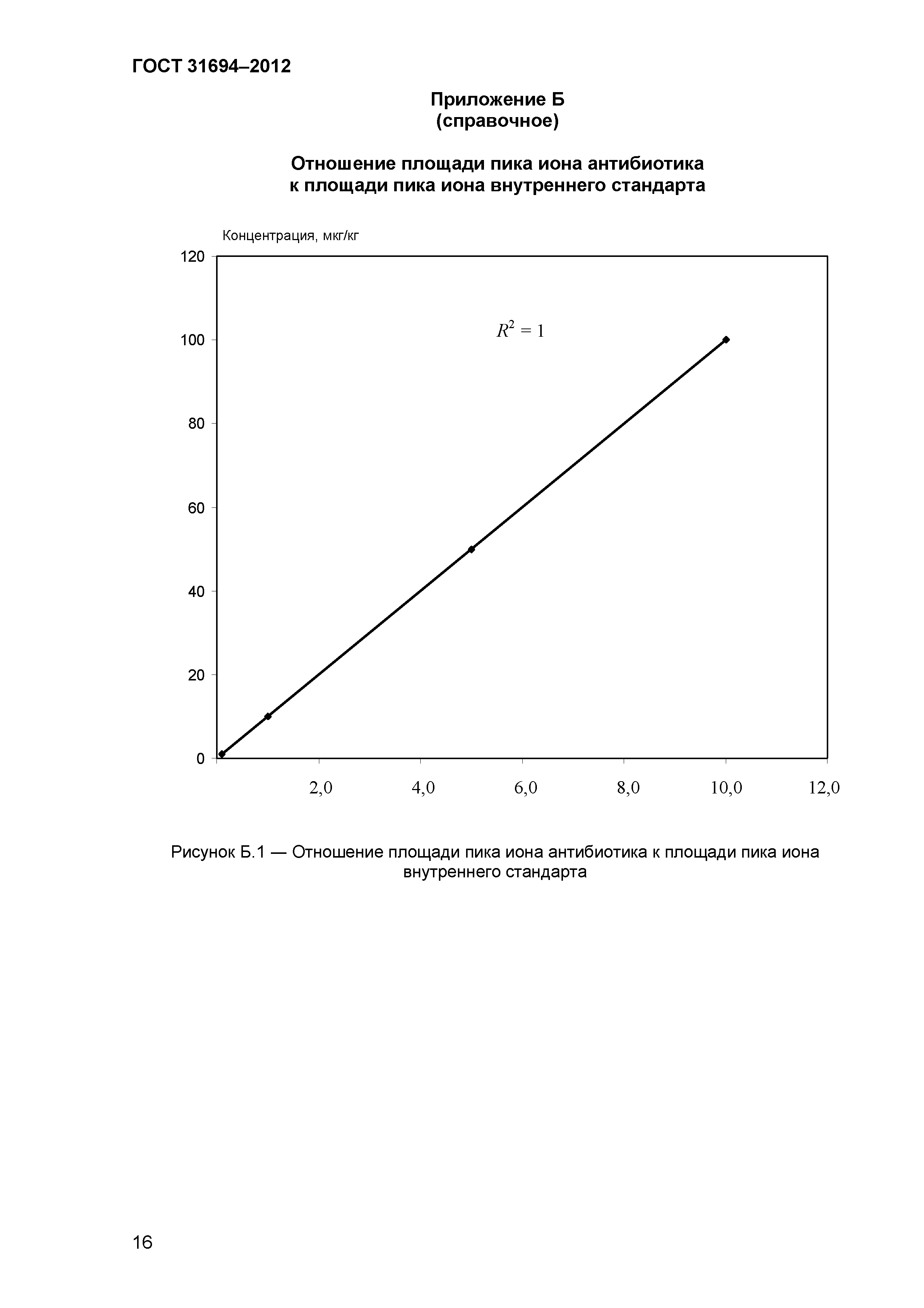 ГОСТ 31694-2012