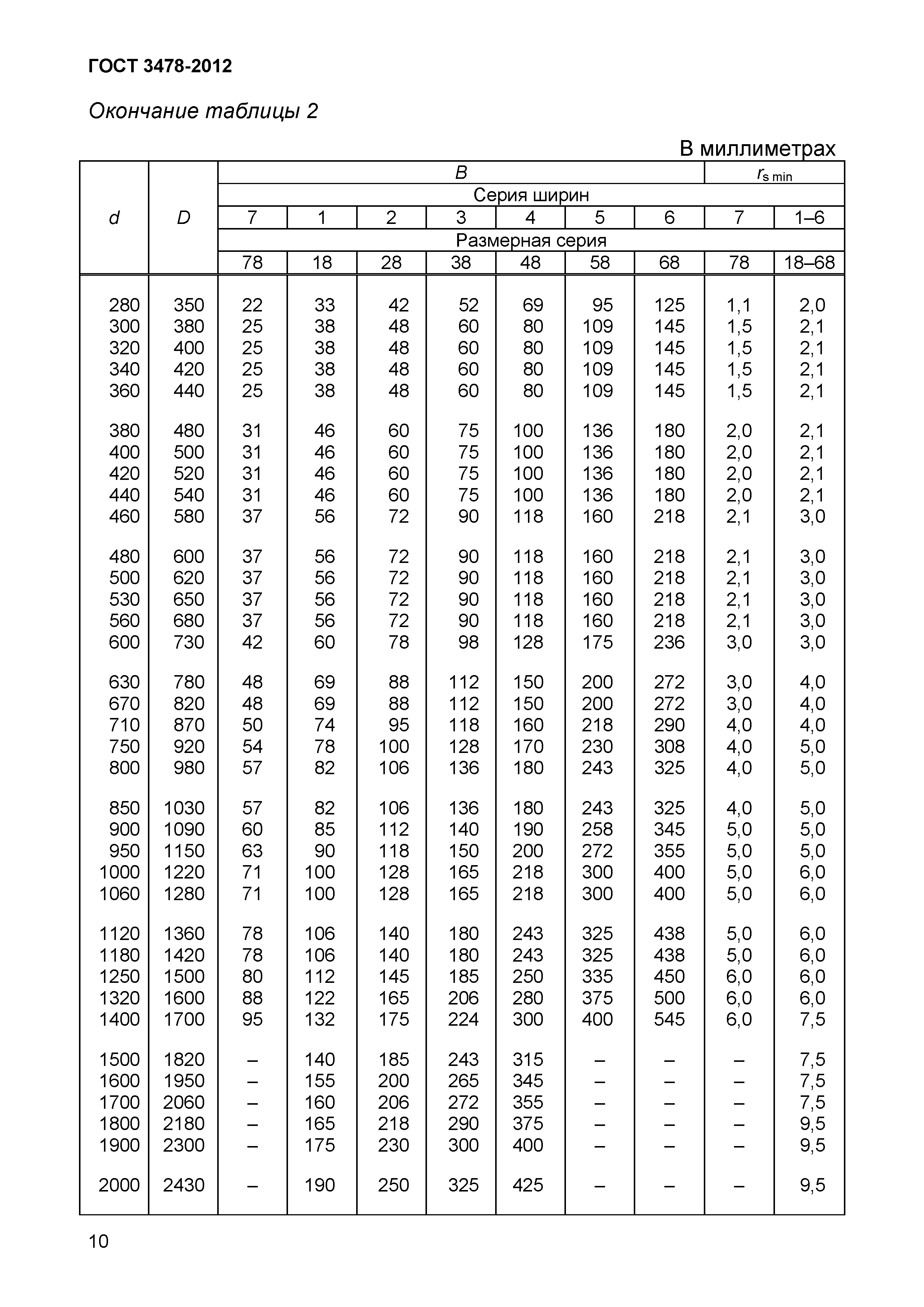 ГОСТ 3478-2012