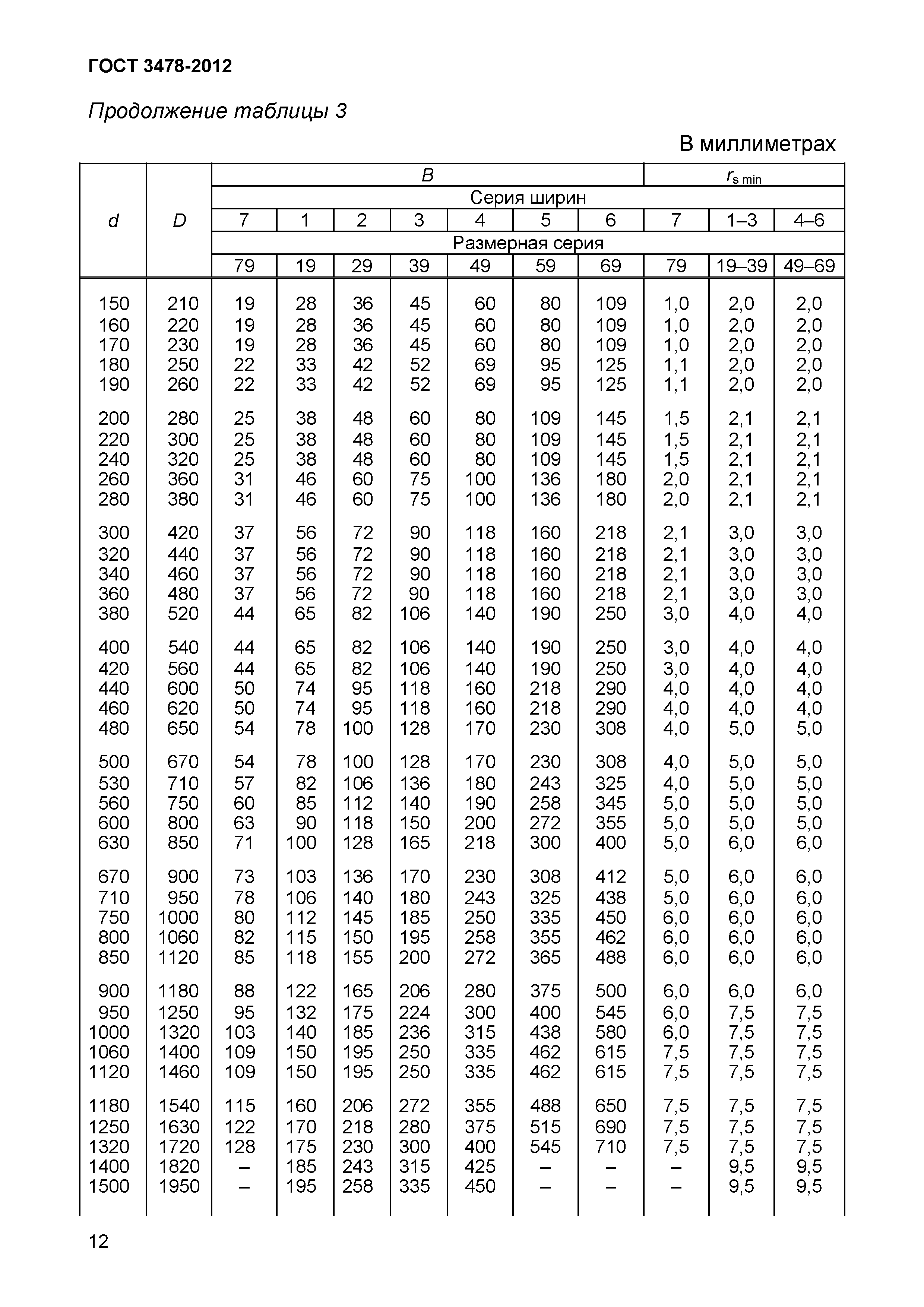 ГОСТ 3478-2012